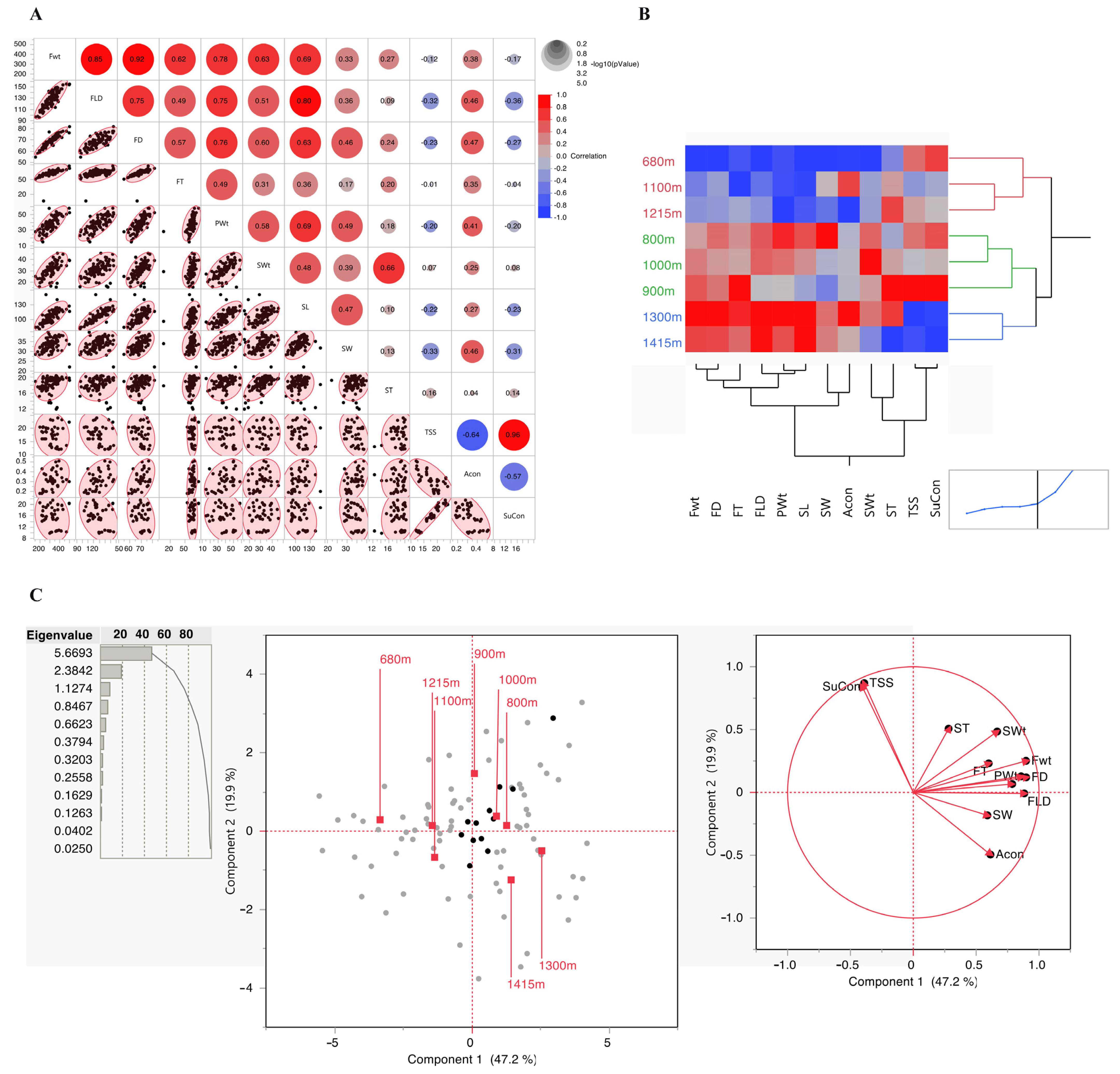 Diversity 14 00876 g001 Diversity 14 00876 g001