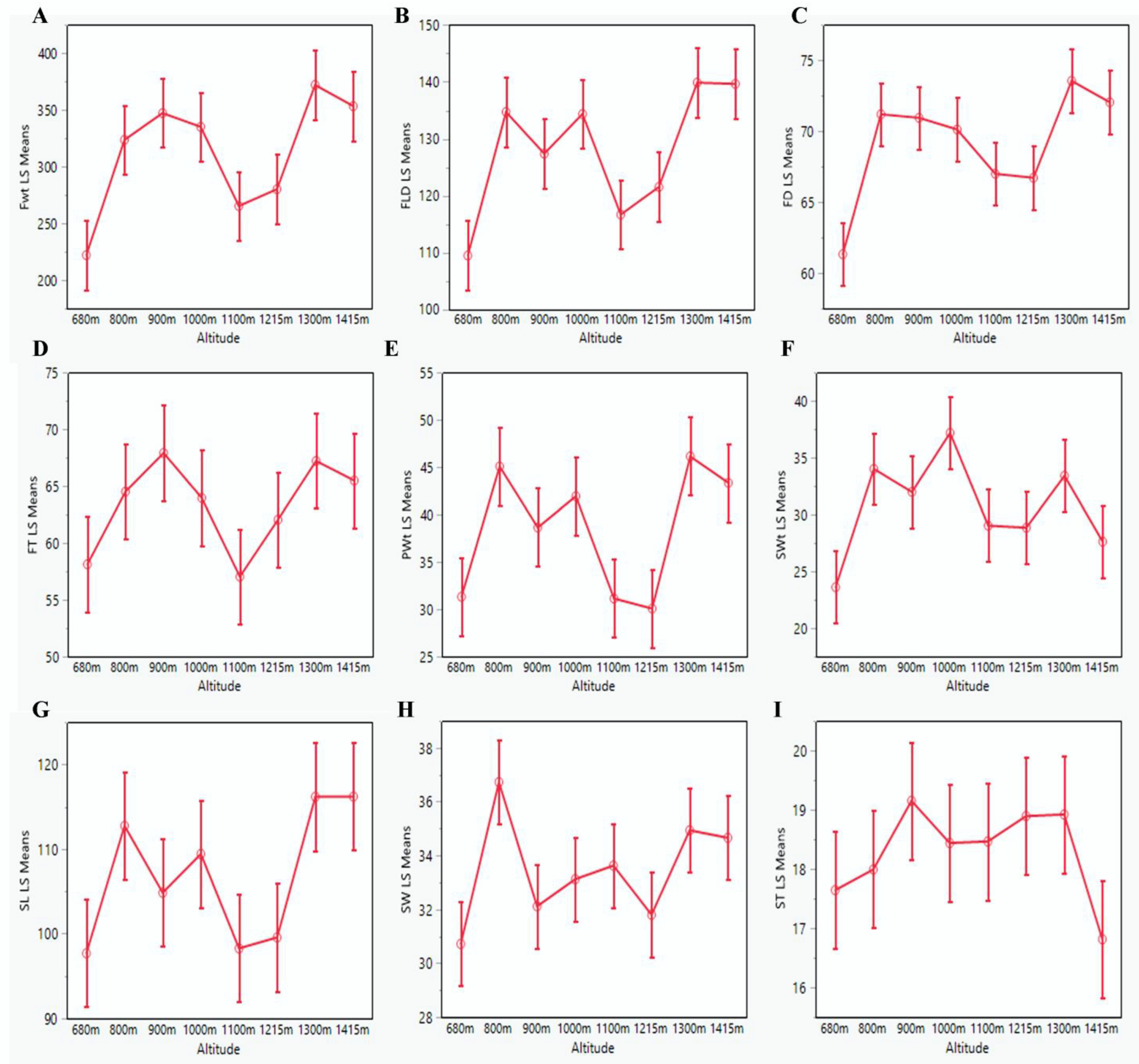 Diversity 14 00876 g002 Diversity 14 00876 g002