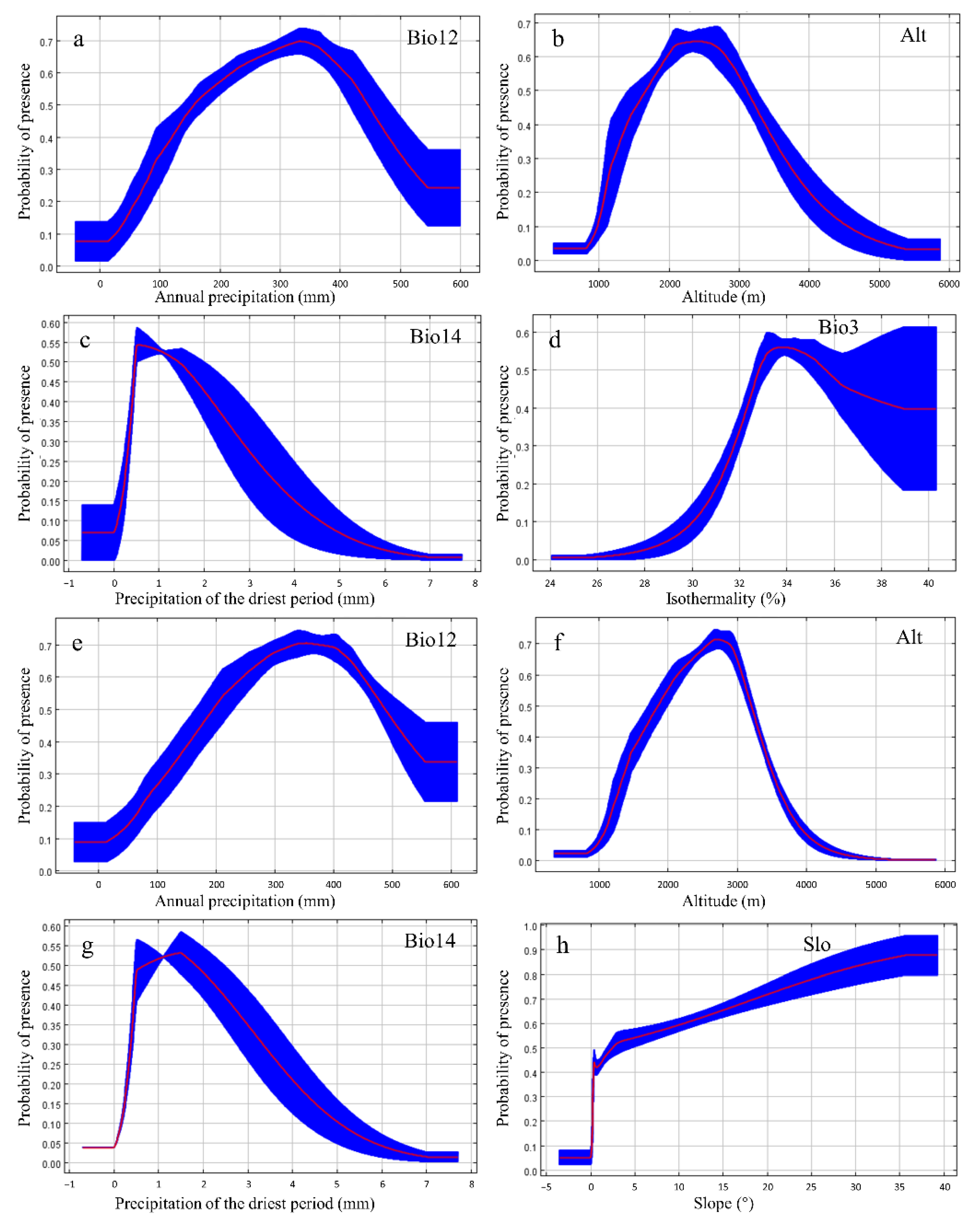 Diversity 14 00877 g002 Diversity 14 00877 g002