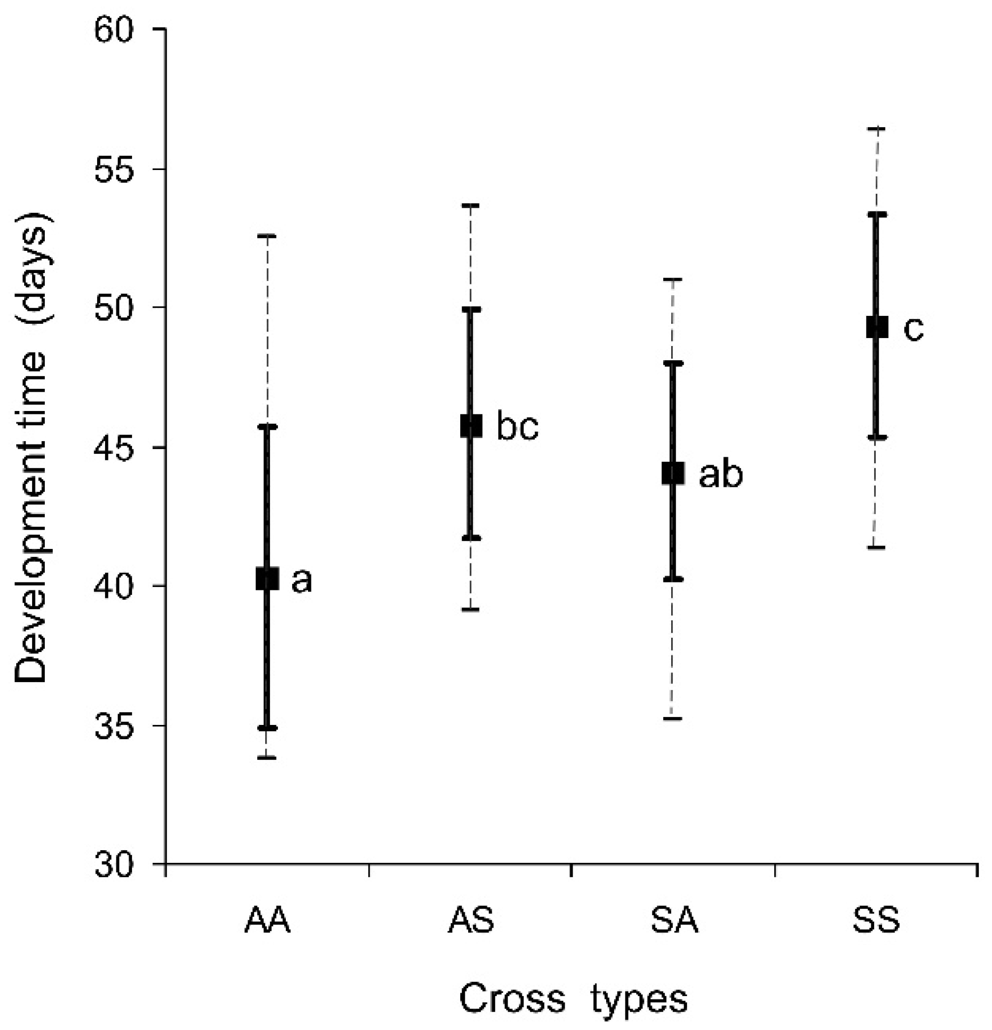 Diversity 14 00878 g001 Diversity 14 00878 g001