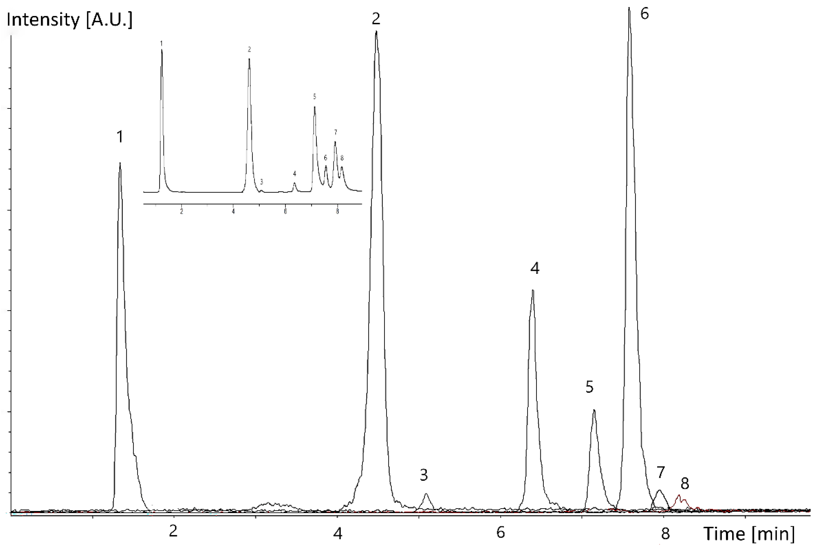 Diversity 14 00880 g002