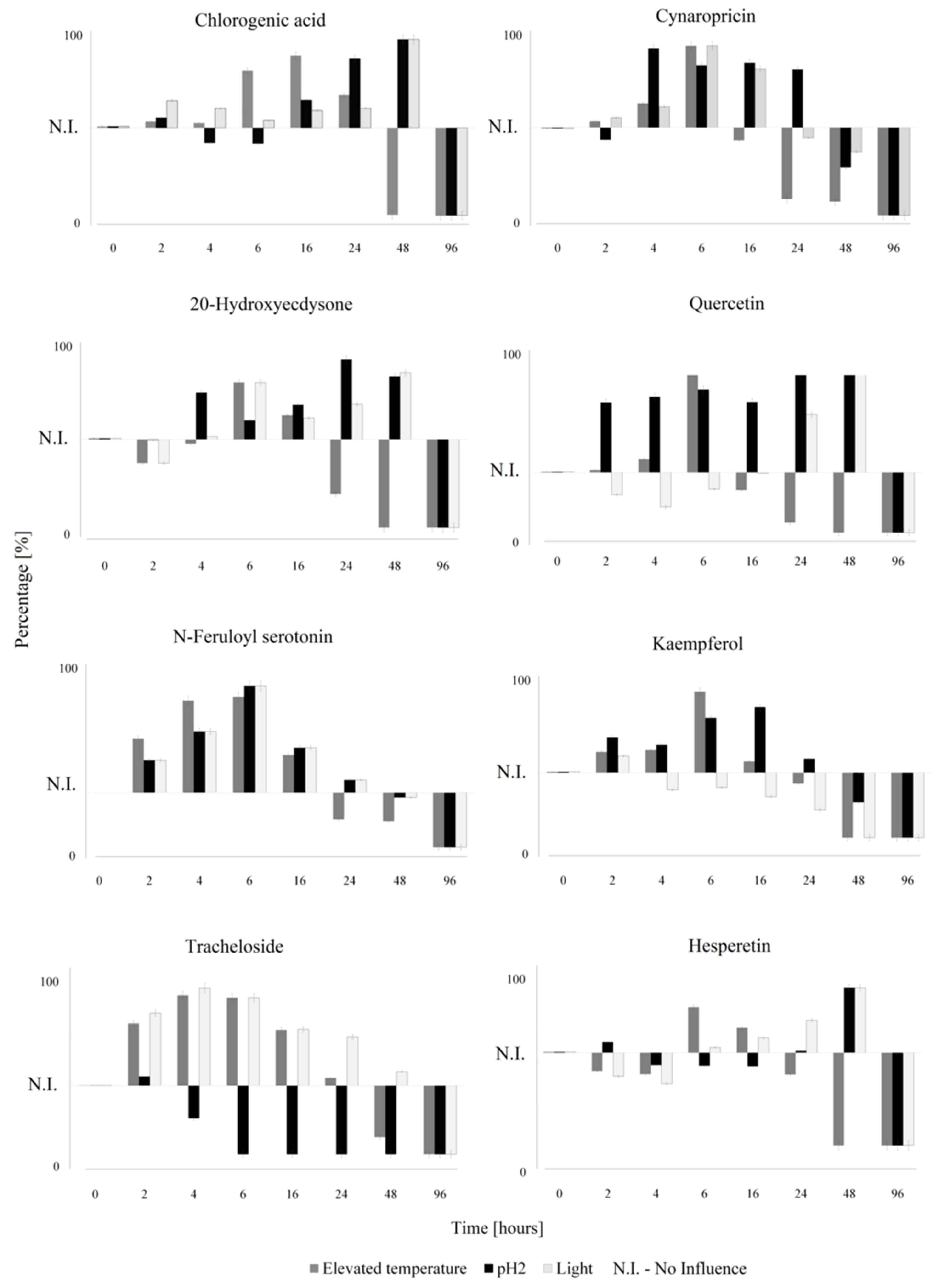 Diversity 14 00880 g003