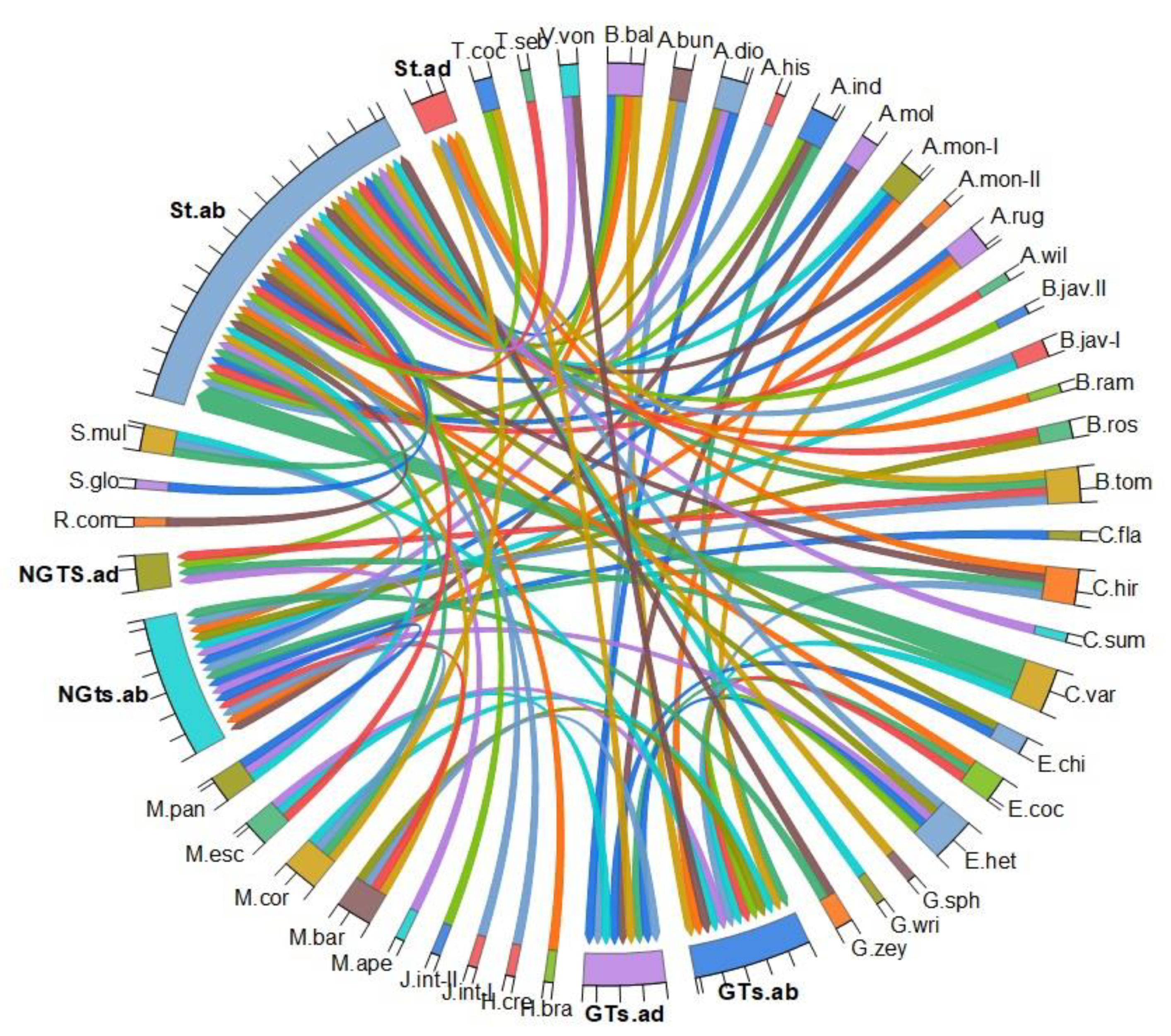 Diversity 14 00881 g014 Diversity 14 00881 g014
