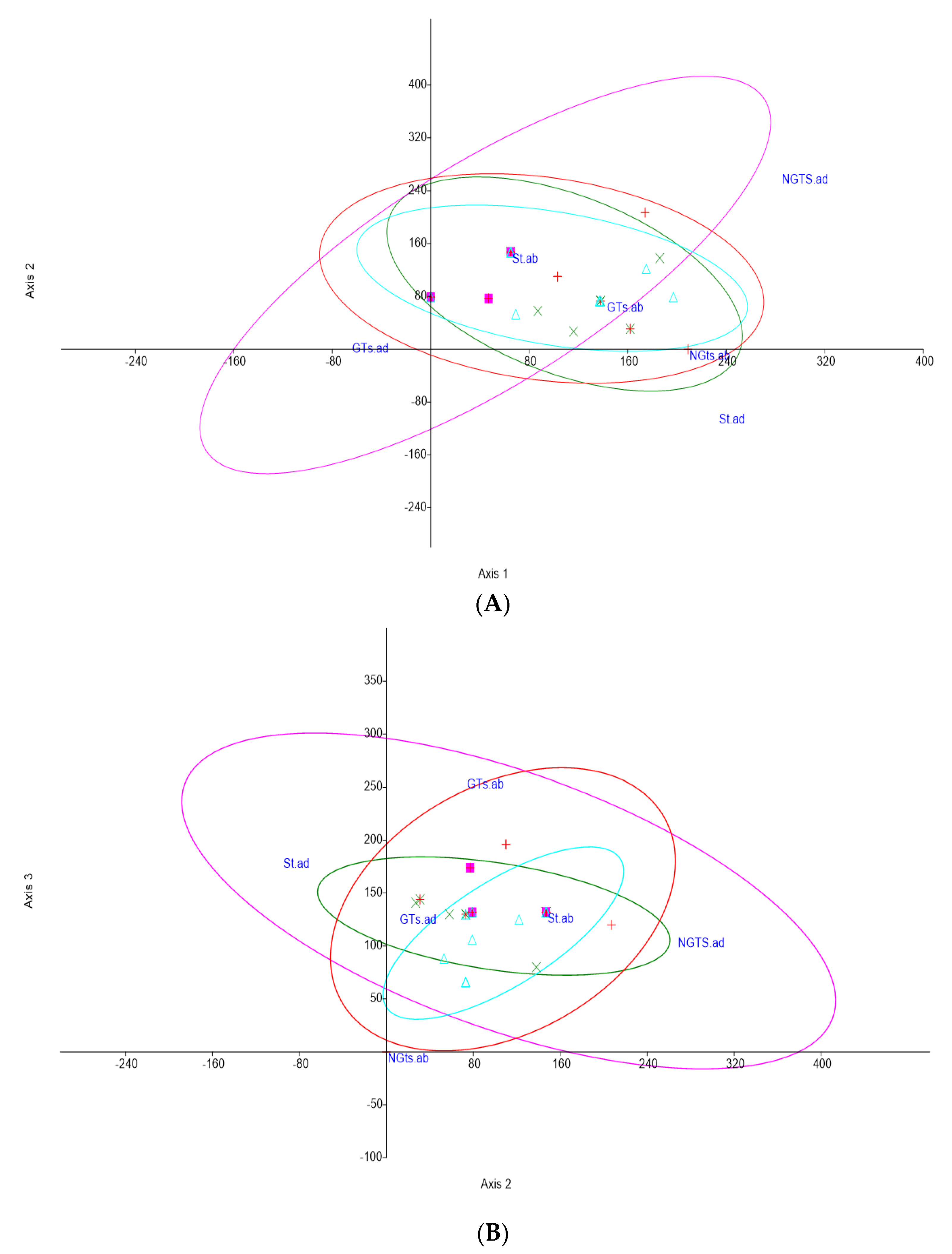 Diversity 14 00881 g015 Diversity 14 00881 g015