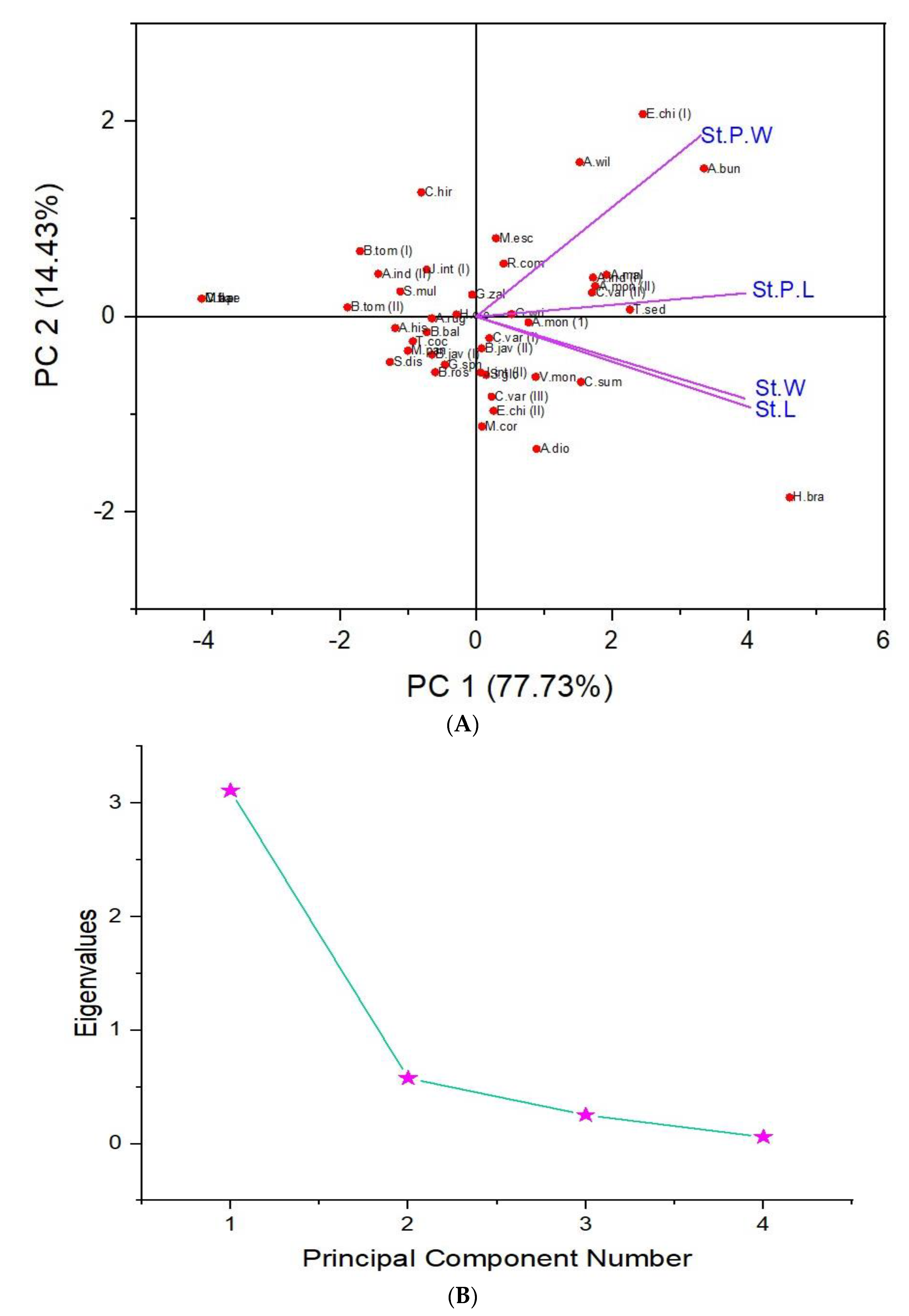 Diversity 14 00881 g016 Diversity 14 00881 g016