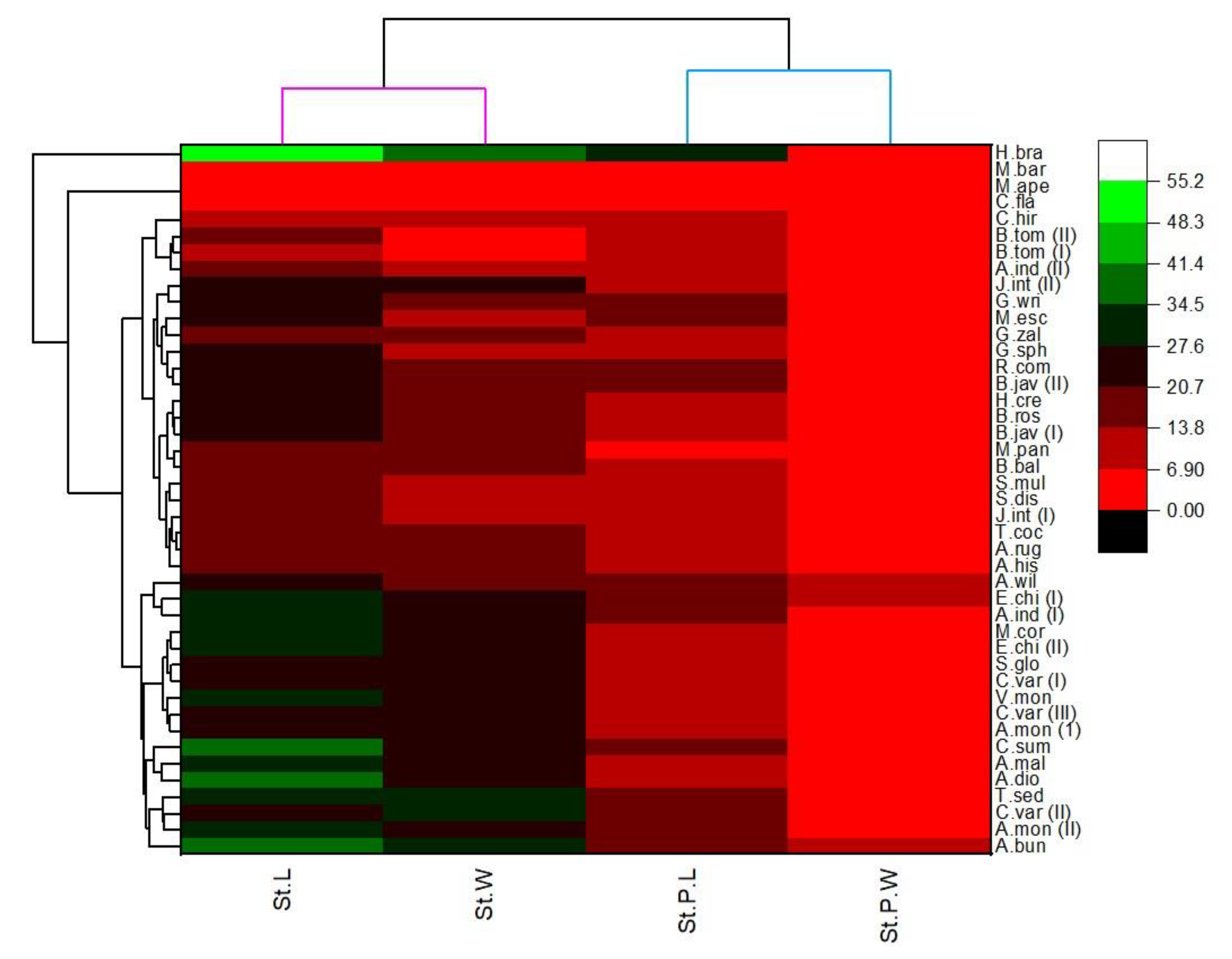 Diversity 14 00881 g017 Diversity 14 00881 g017