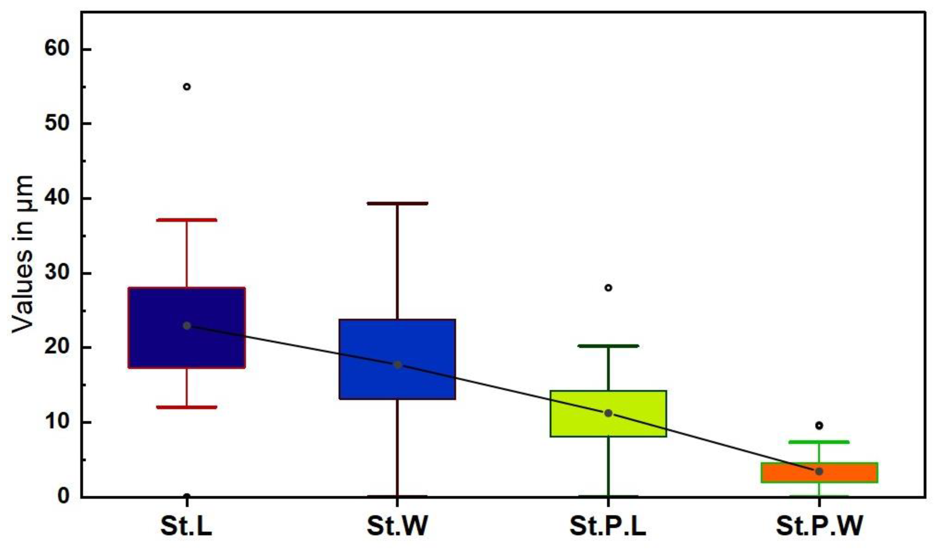 Diversity 14 00881 g018 Diversity 14 00881 g018