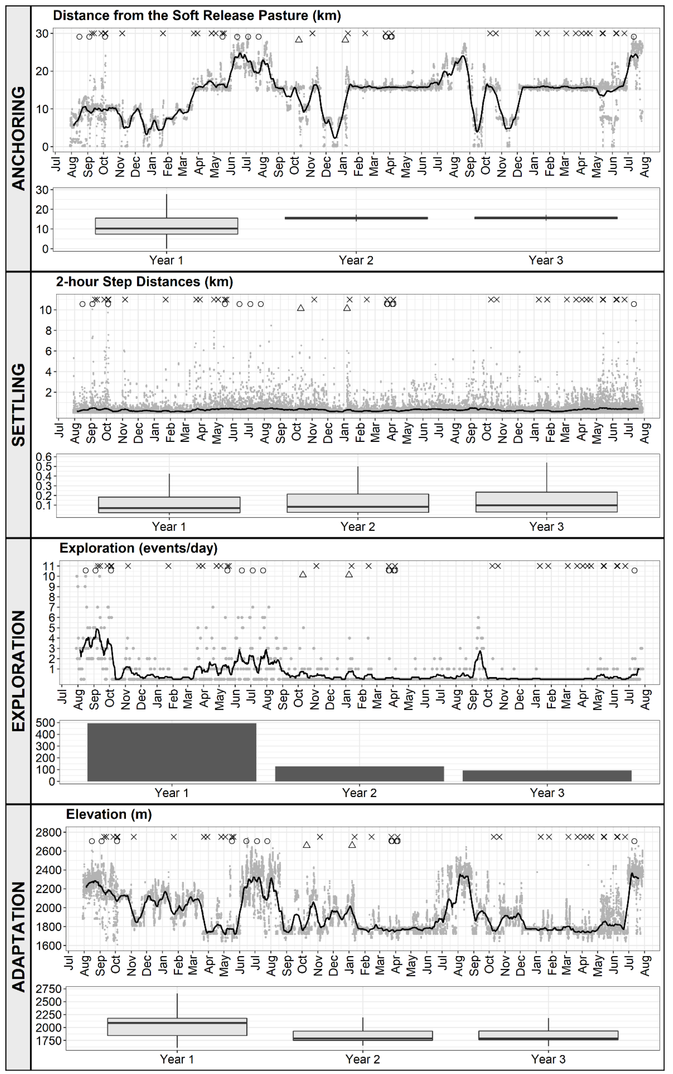 Diversity 14 00883 g002 Diversity 14 00883 g002