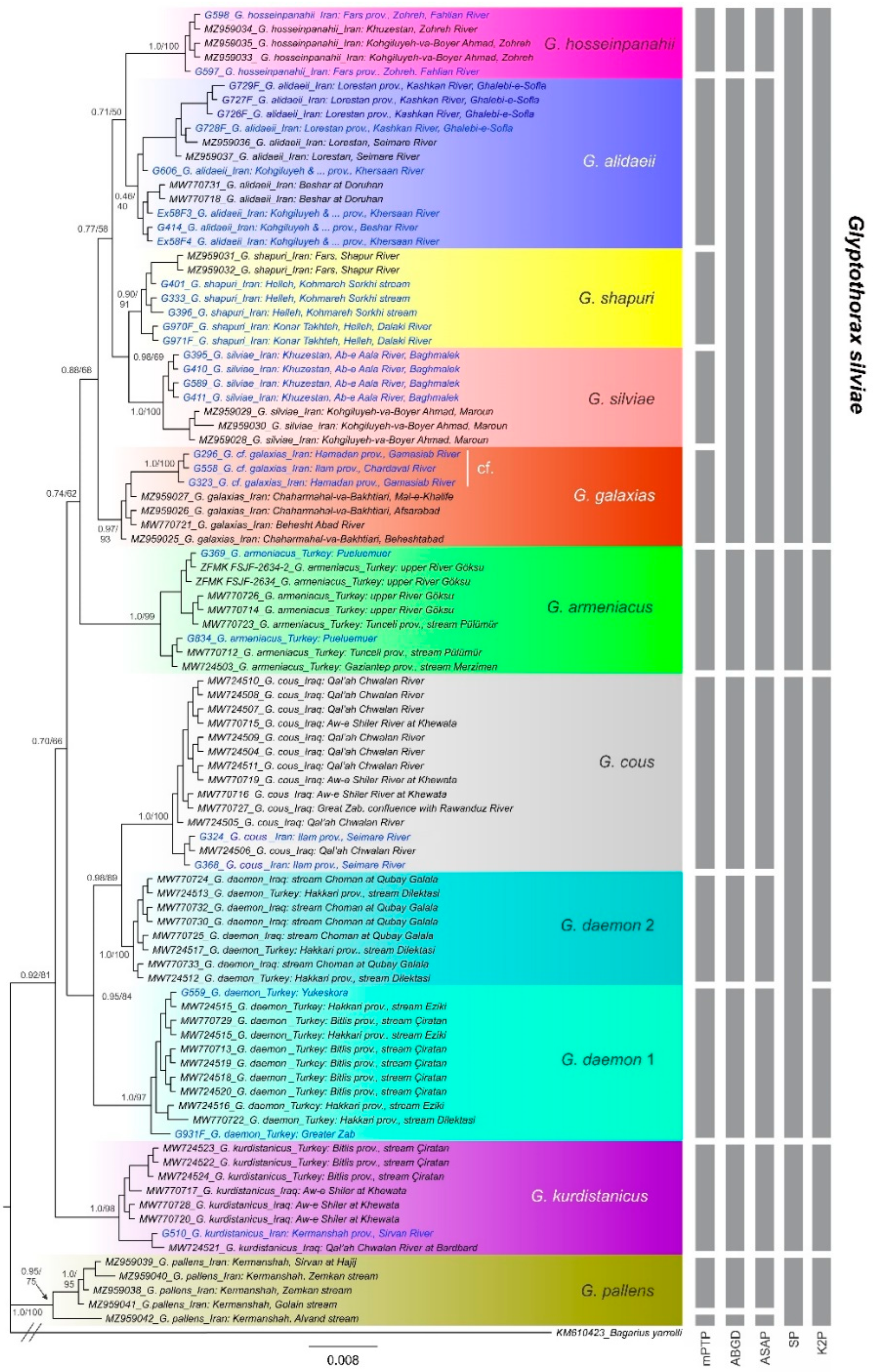 Diversity 14 00884 g002 Diversity 14 00884 g002