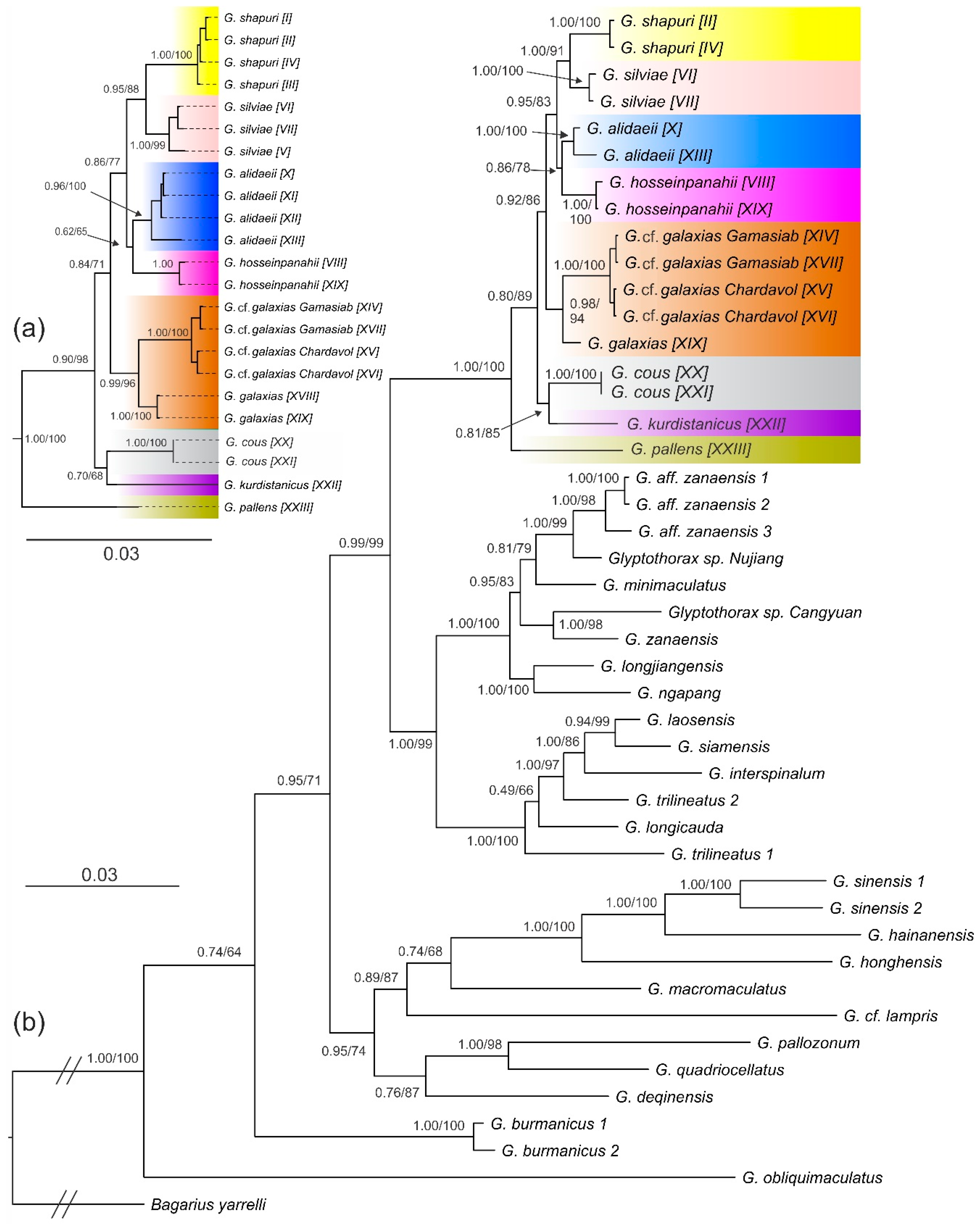 Diversity 14 00884 g003 Diversity 14 00884 g003