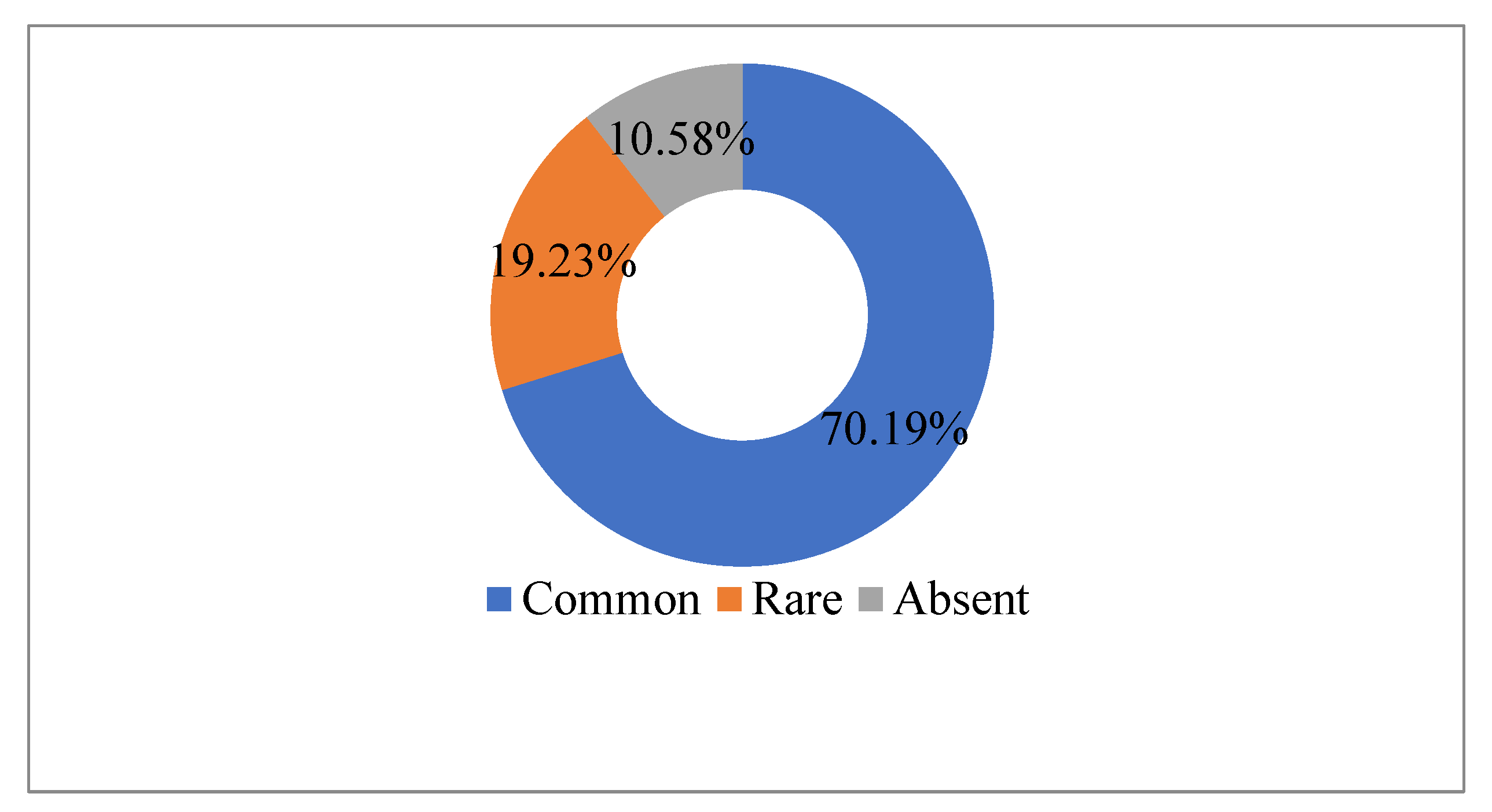 Diversity 14 00887 g002
