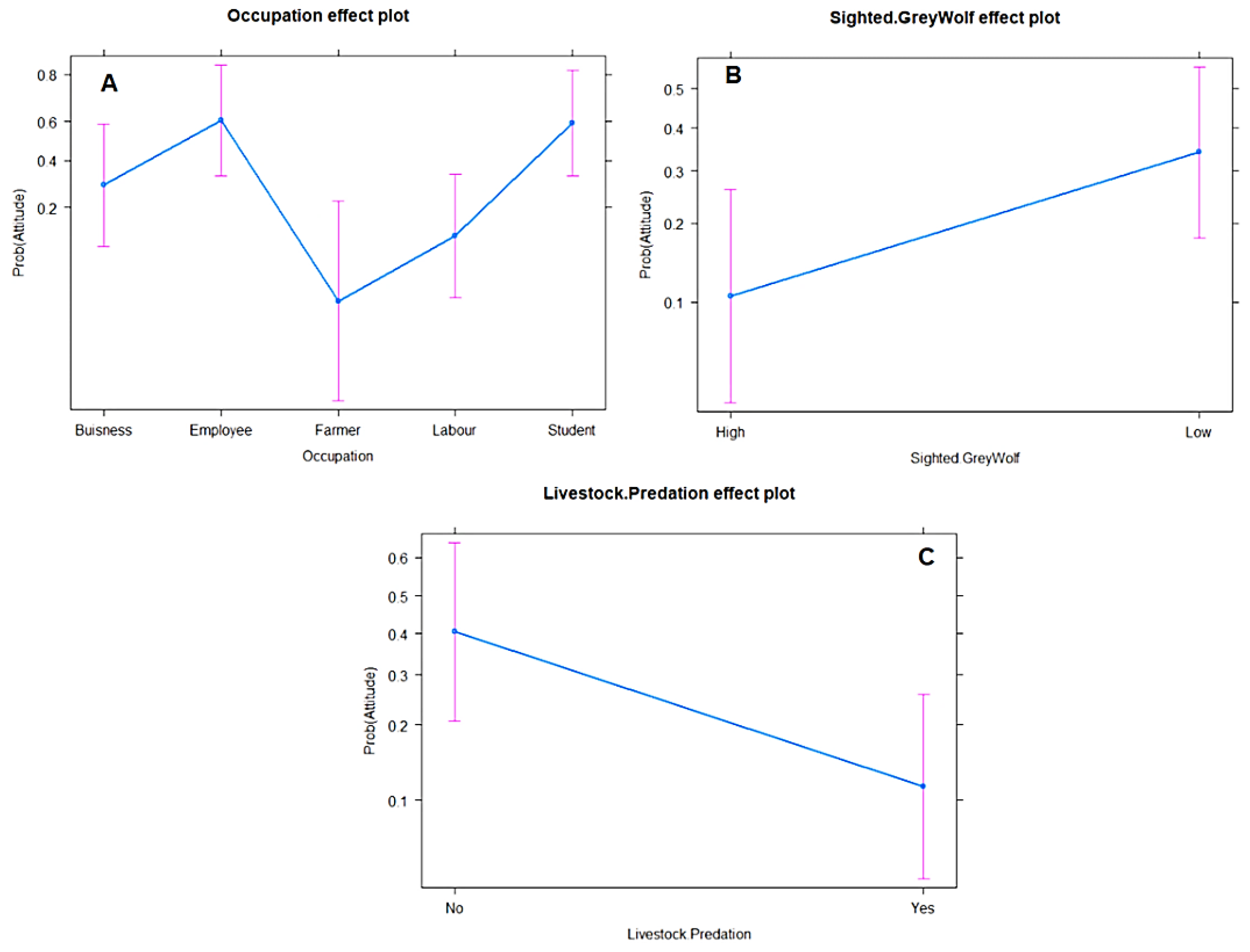 Diversity 14 00887 g005