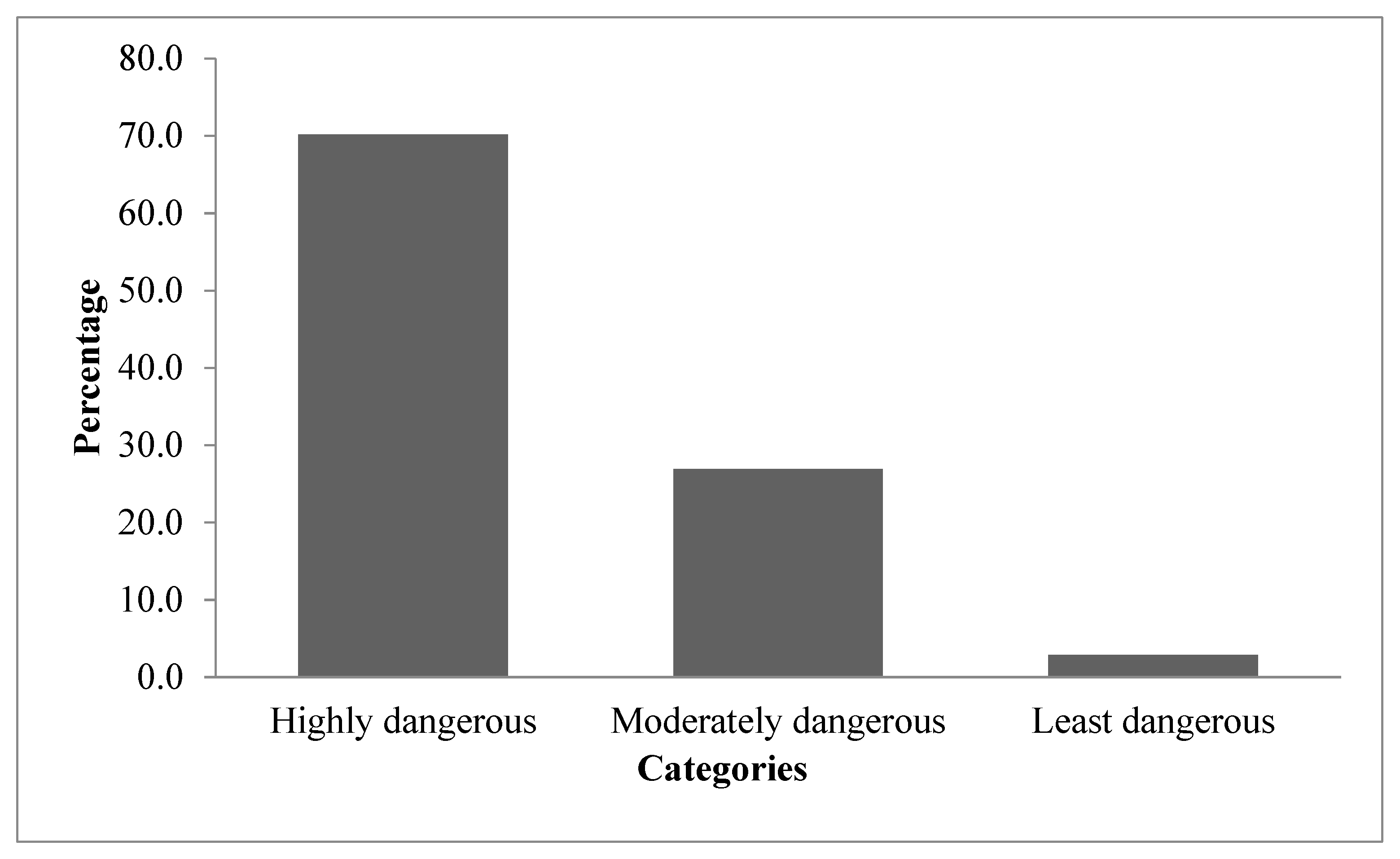 Diversity 14 00887 g006