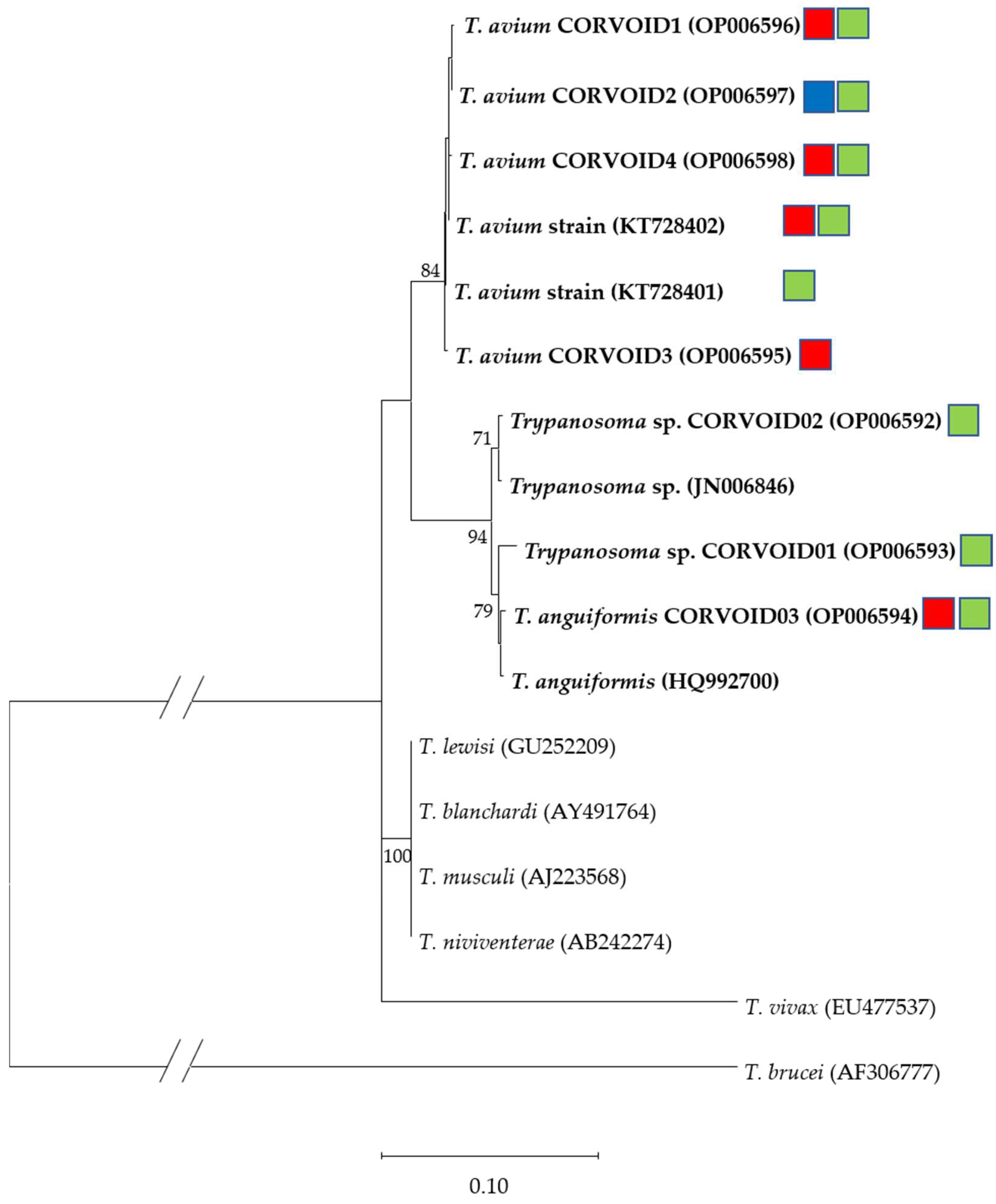 Diversity 14 00888 g005