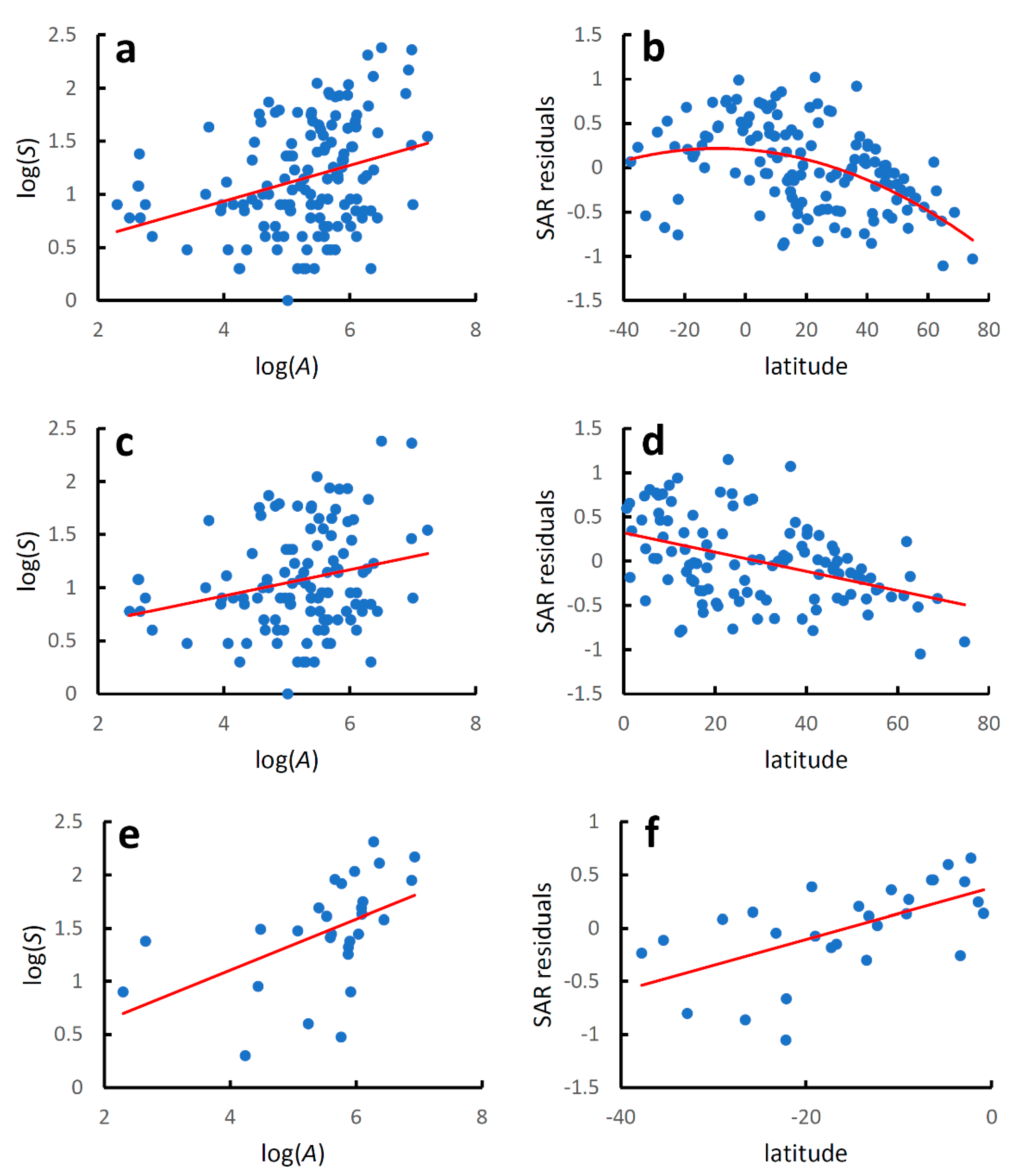 Diversity 14 00890 g001