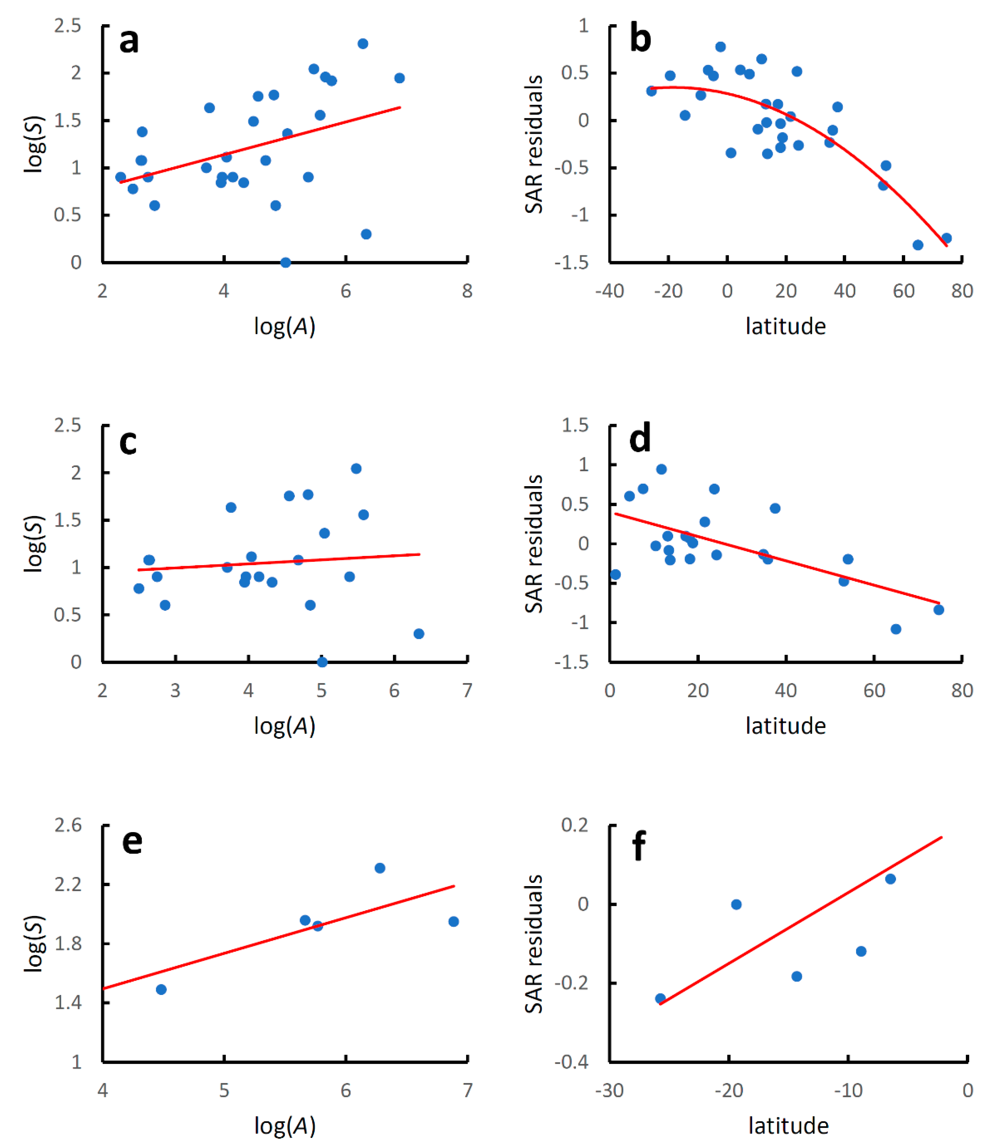 Diversity 14 00890 g003