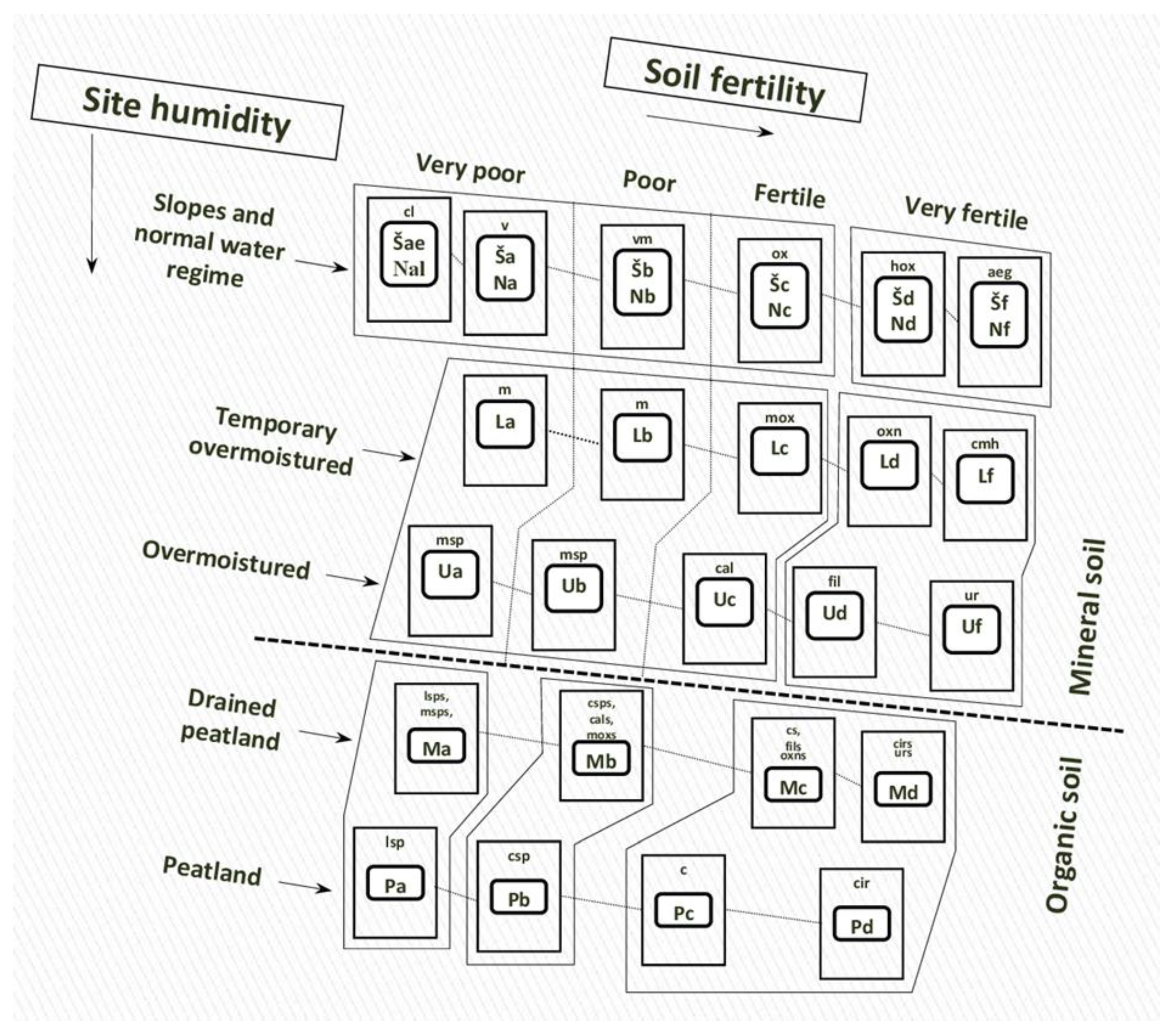 Diversity 14 00892 g001 Diversity 14 00892 g001