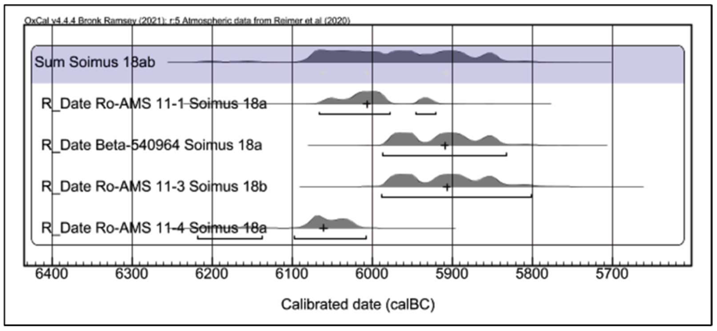 Diversity 14 00894 g005