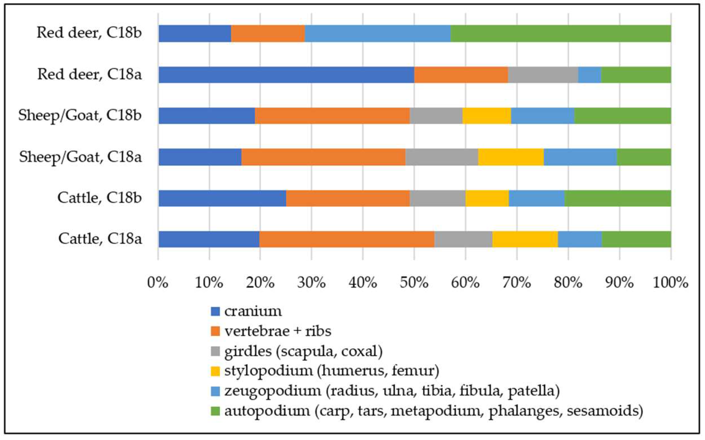 Diversity 14 00894 g008