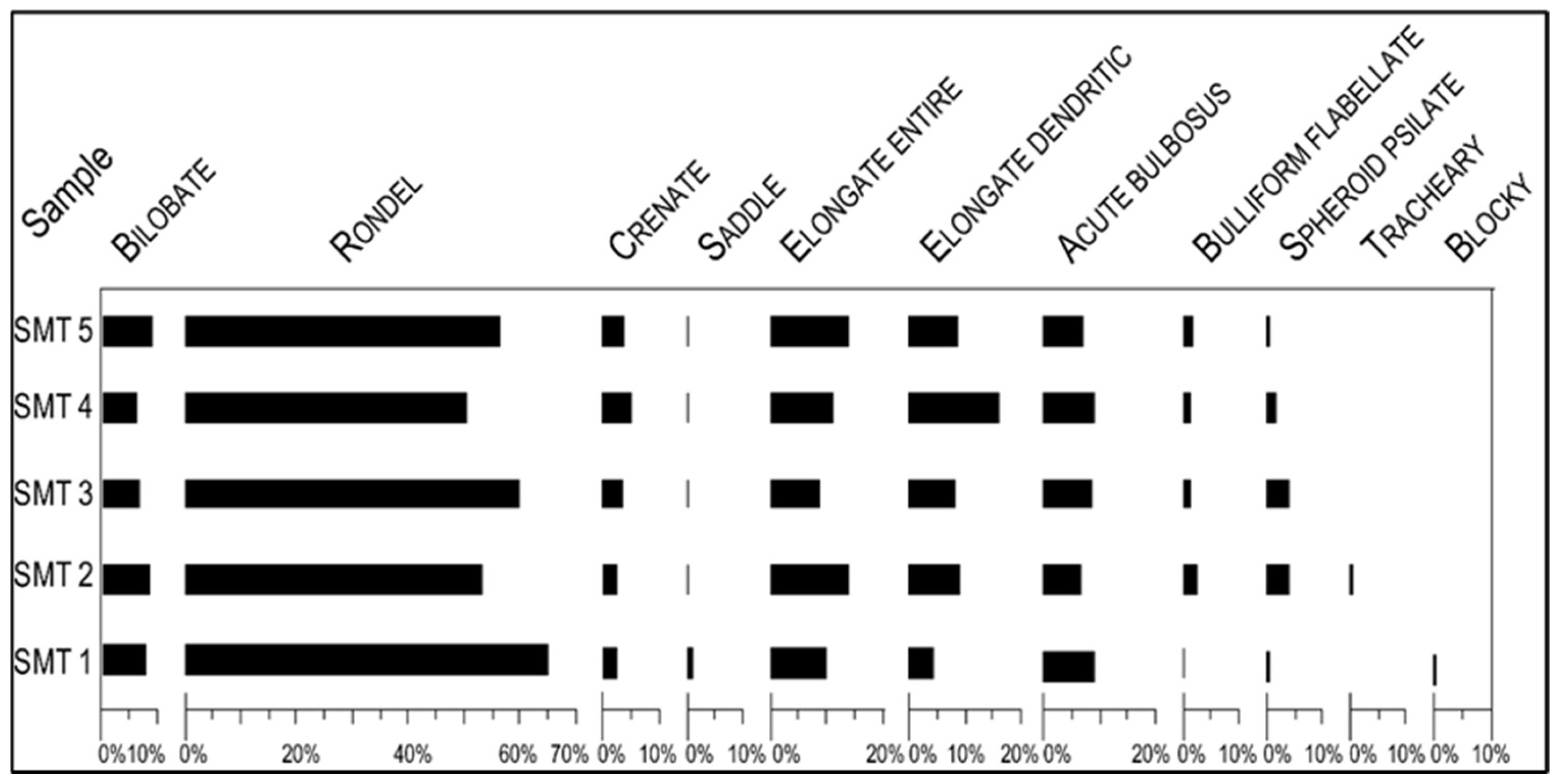 Diversity 14 00894 g009