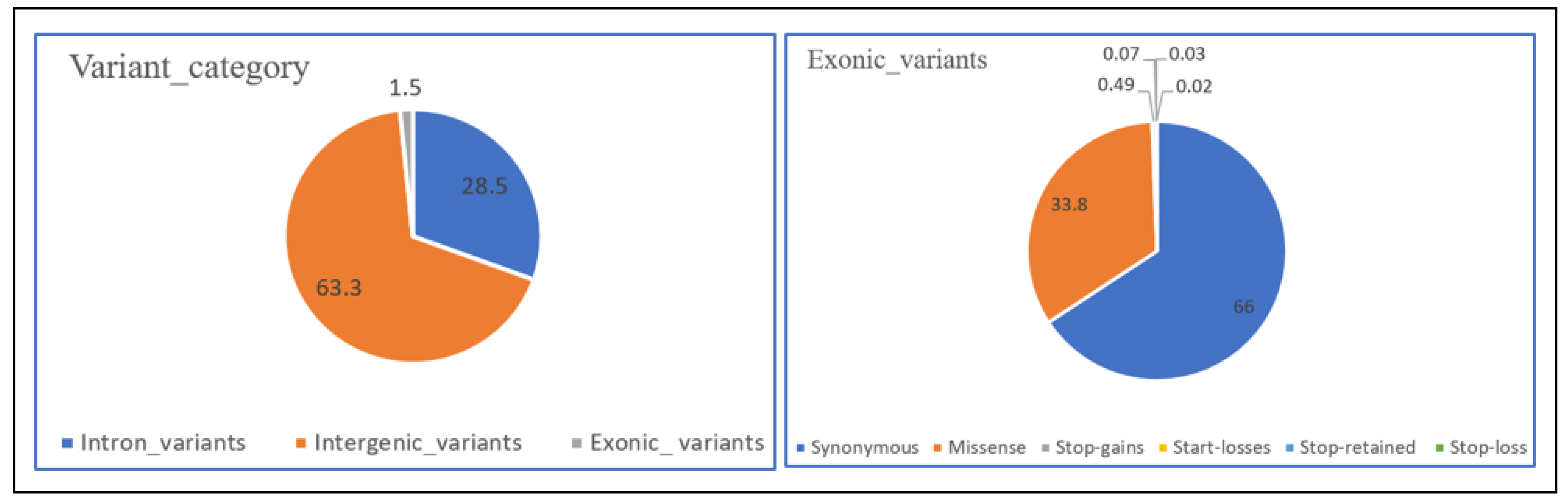 Diversity 14 00895 g003