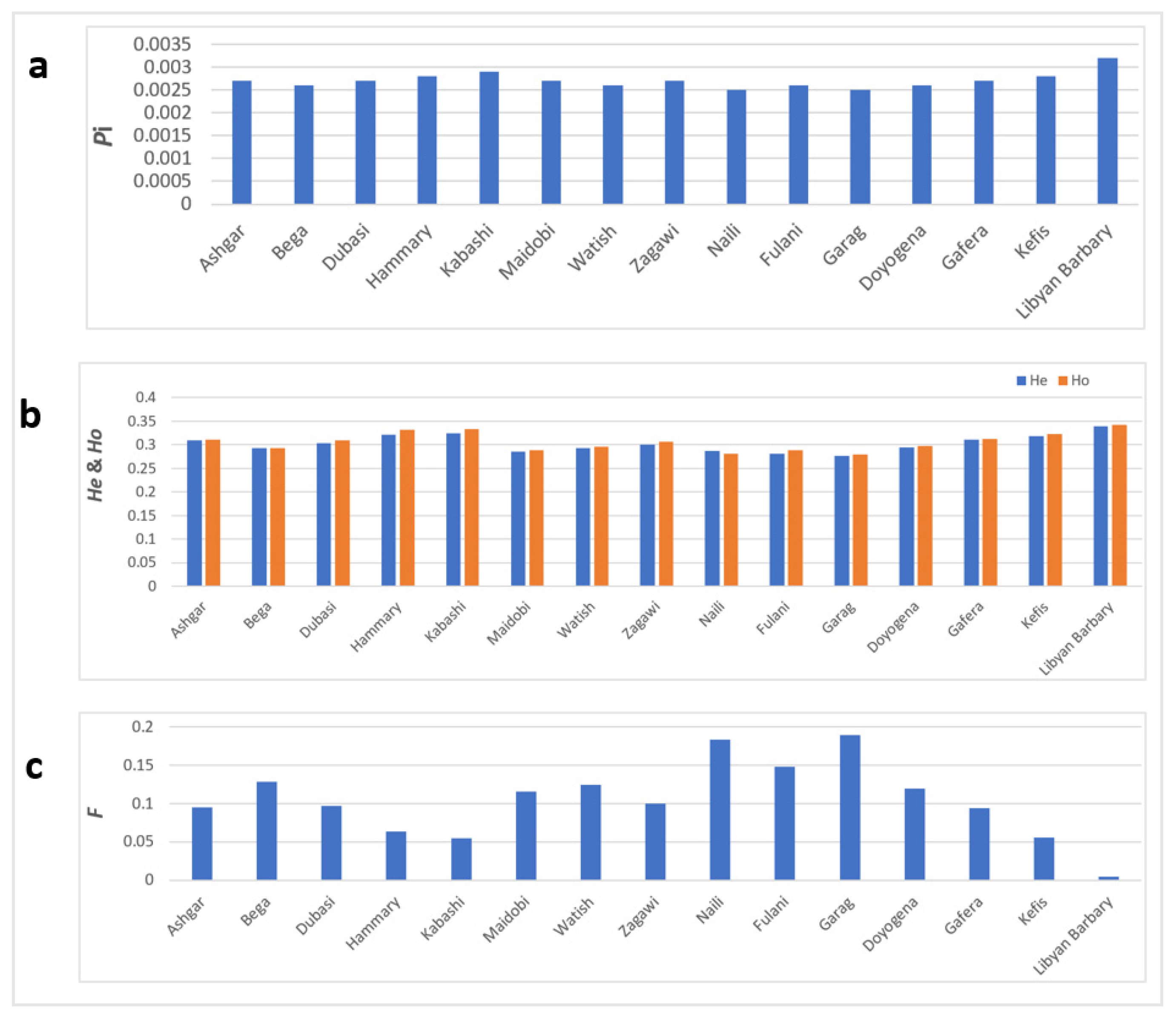 Diversity 14 00895 g004