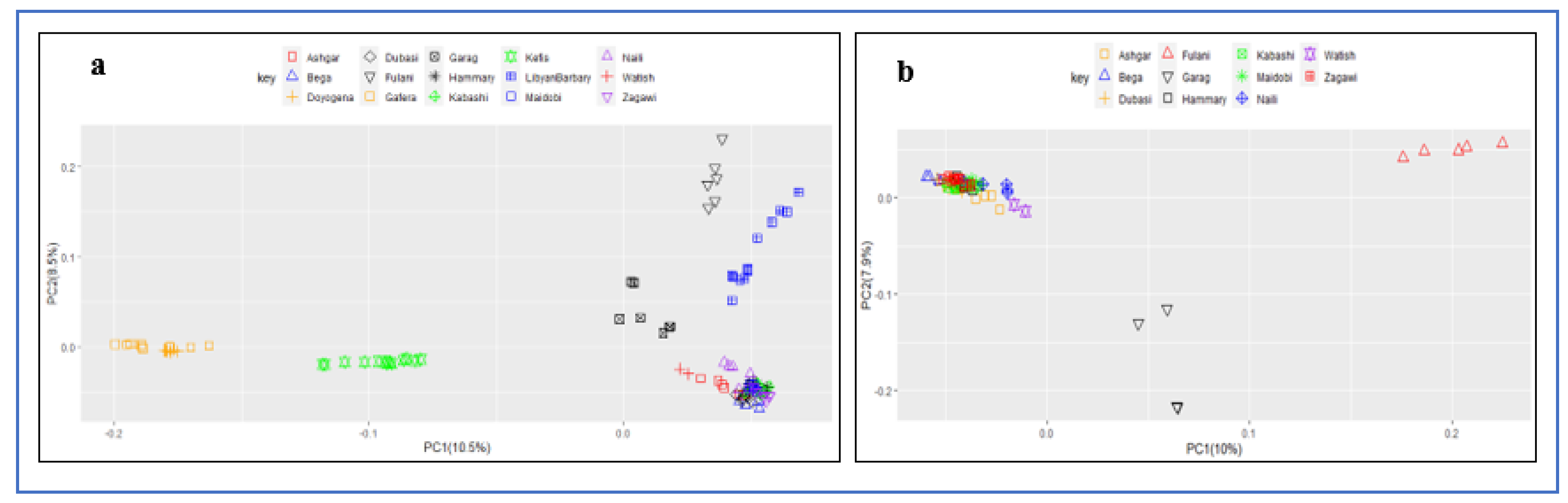 Diversity 14 00895 g005