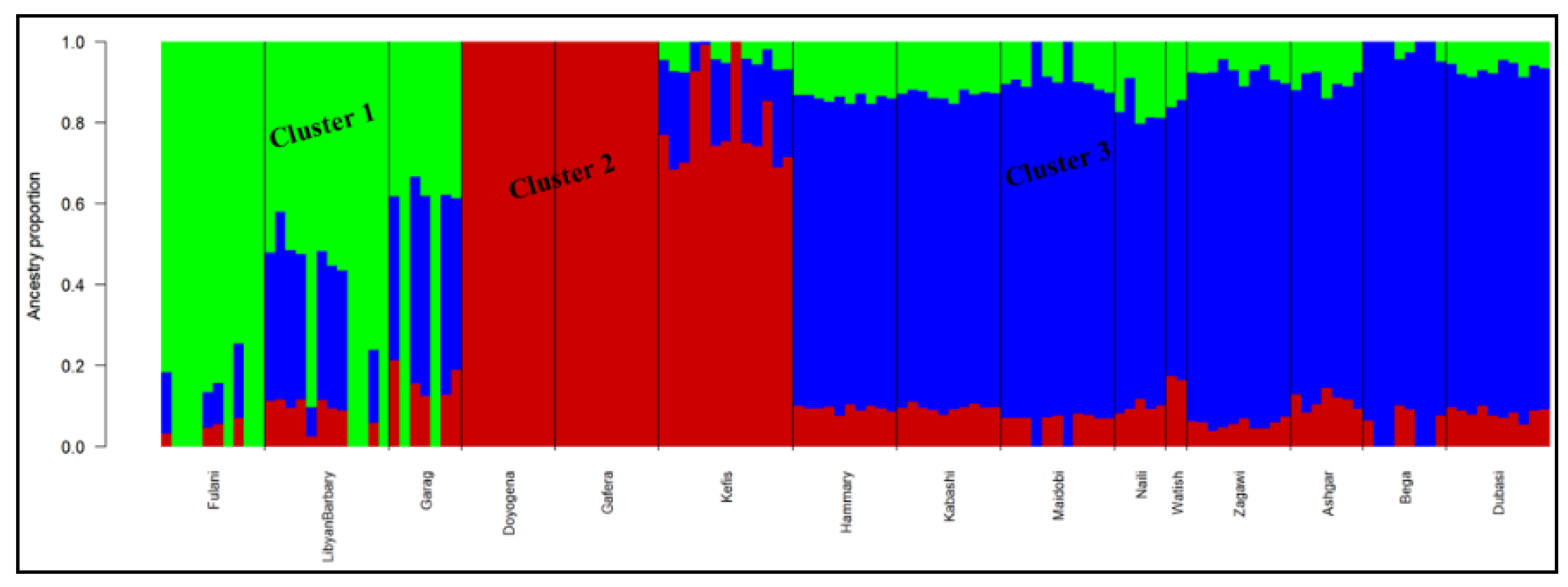 Diversity 14 00895 g006