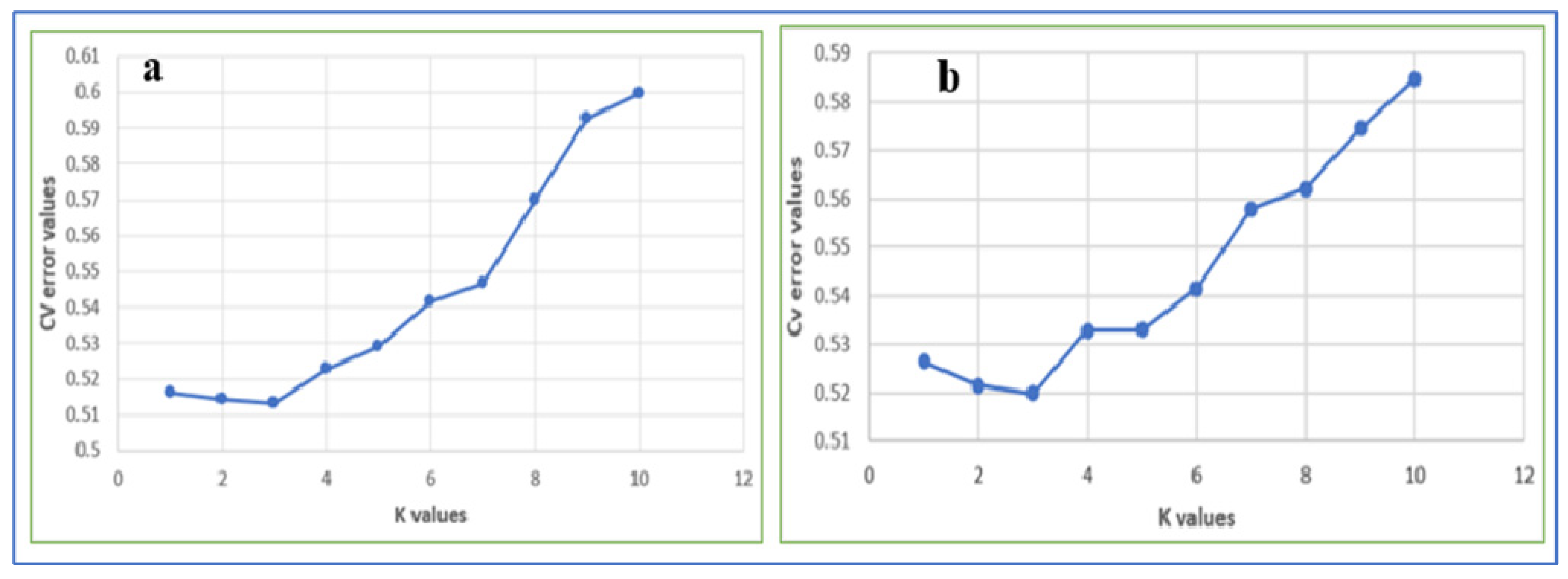 Diversity 14 00895 g007