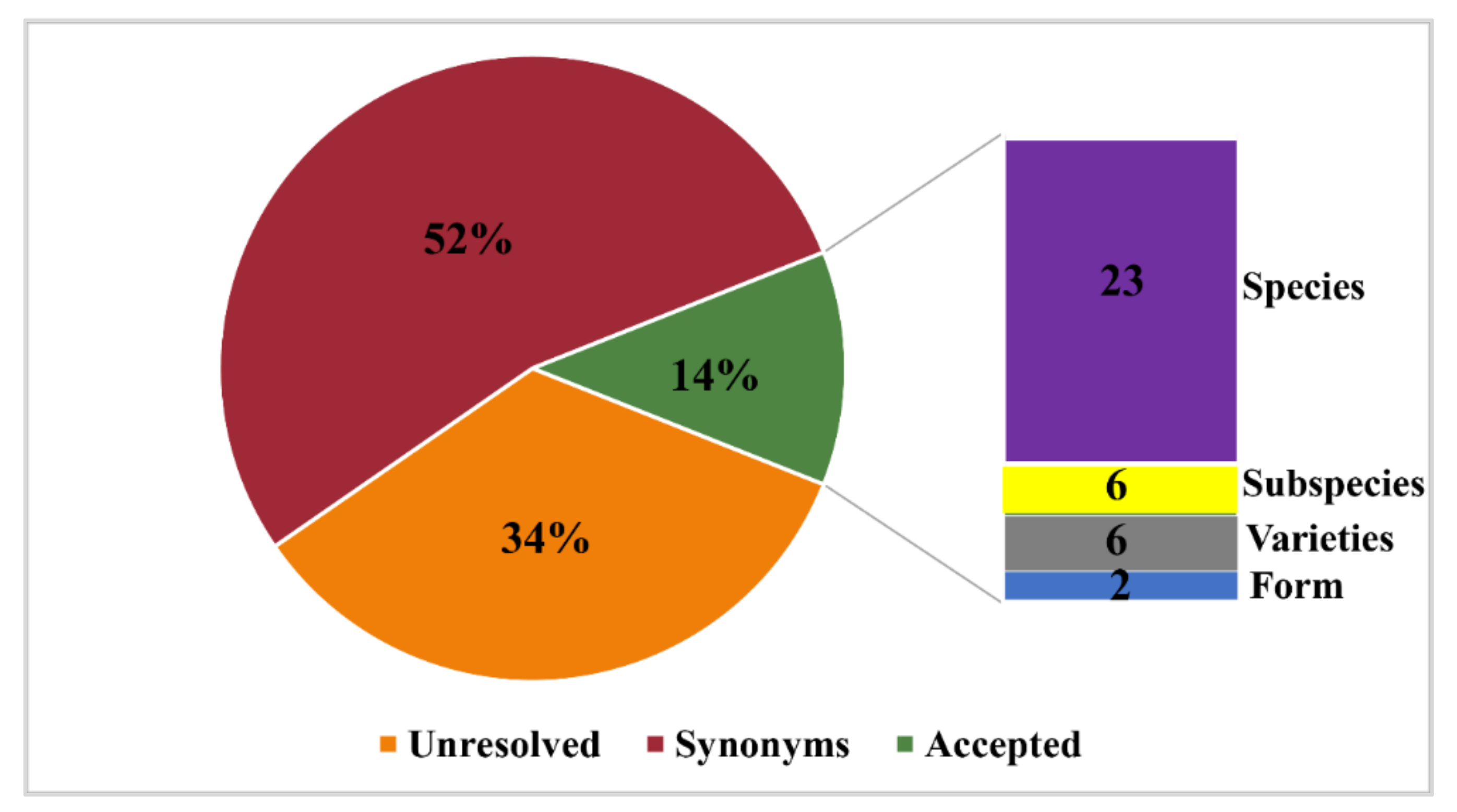 Diversity 14 00906 g002 Diversity 14 00906 g002