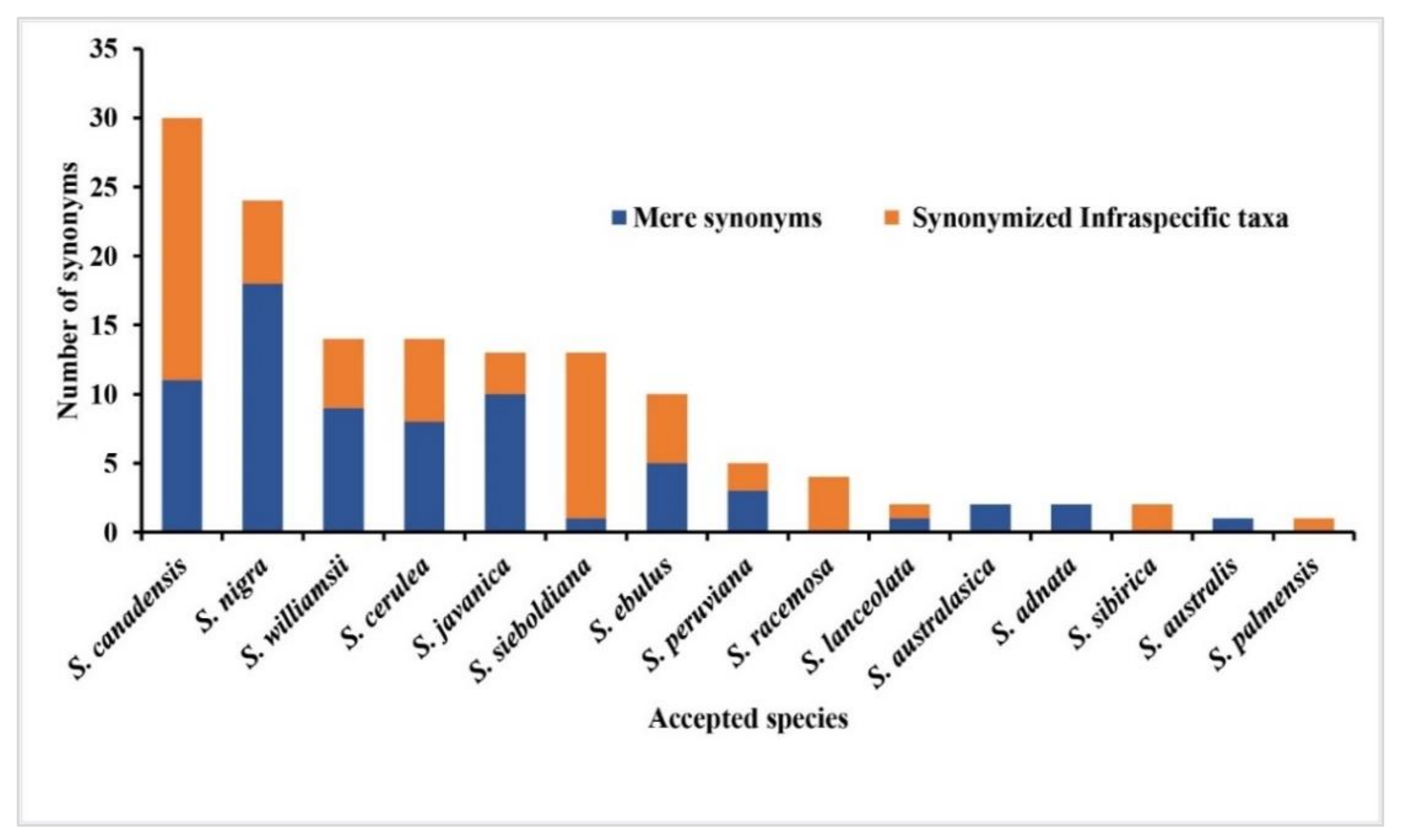 Diversity 14 00906 g005 Diversity 14 00906 g005