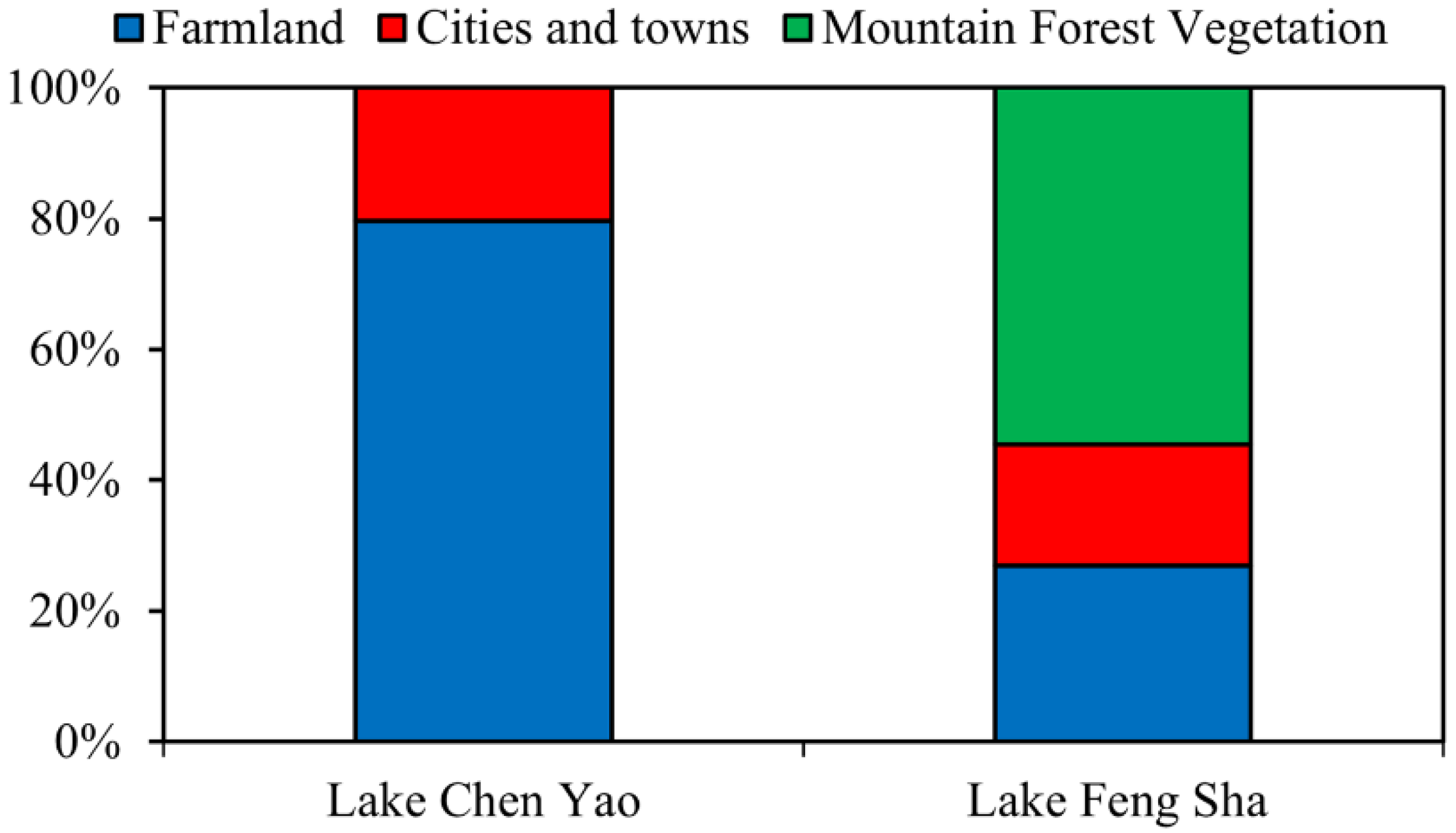 Diversity 14 00908 g002 Diversity 14 00908 g002