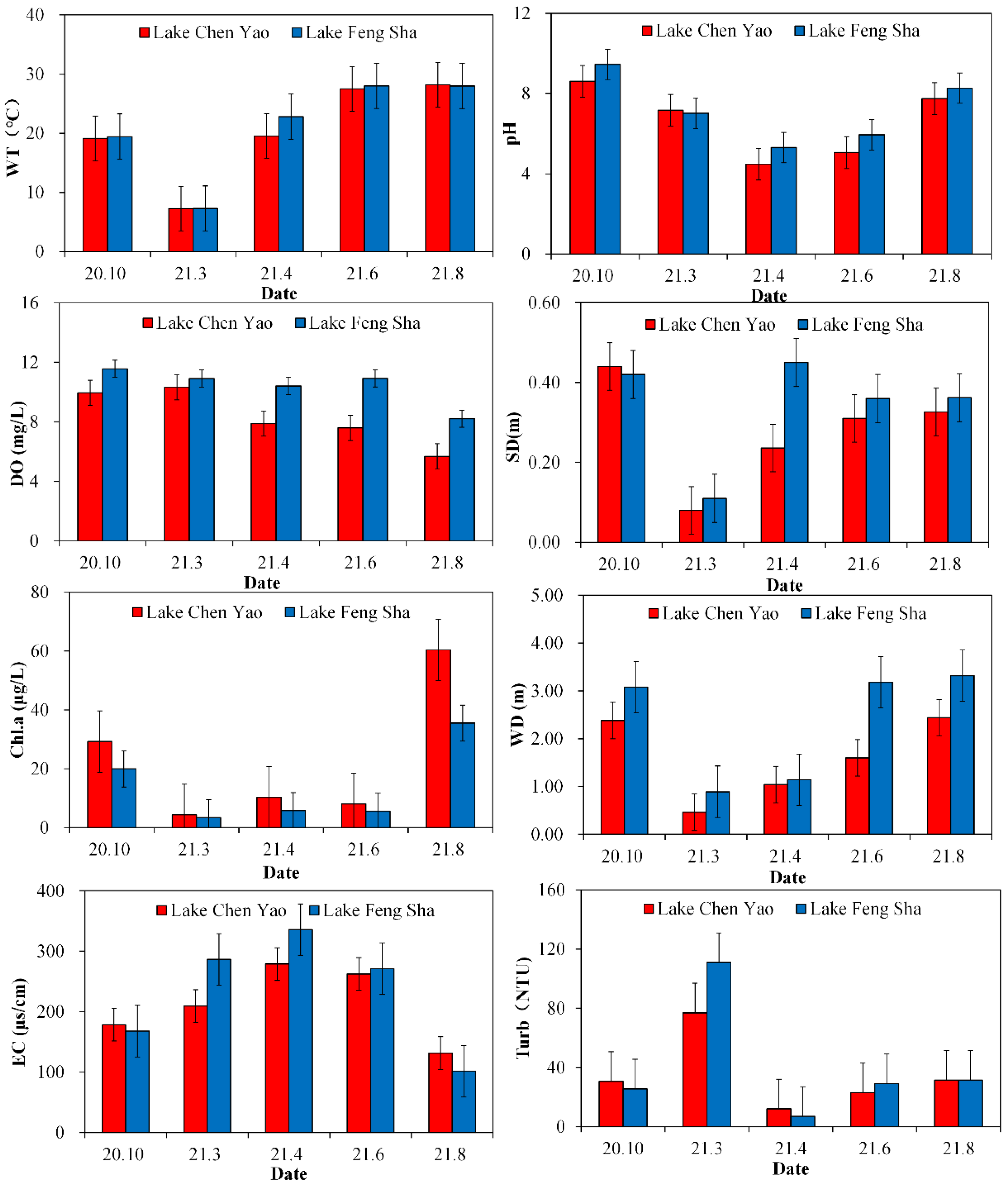 Diversity 14 00908 g003 Diversity 14 00908 g003