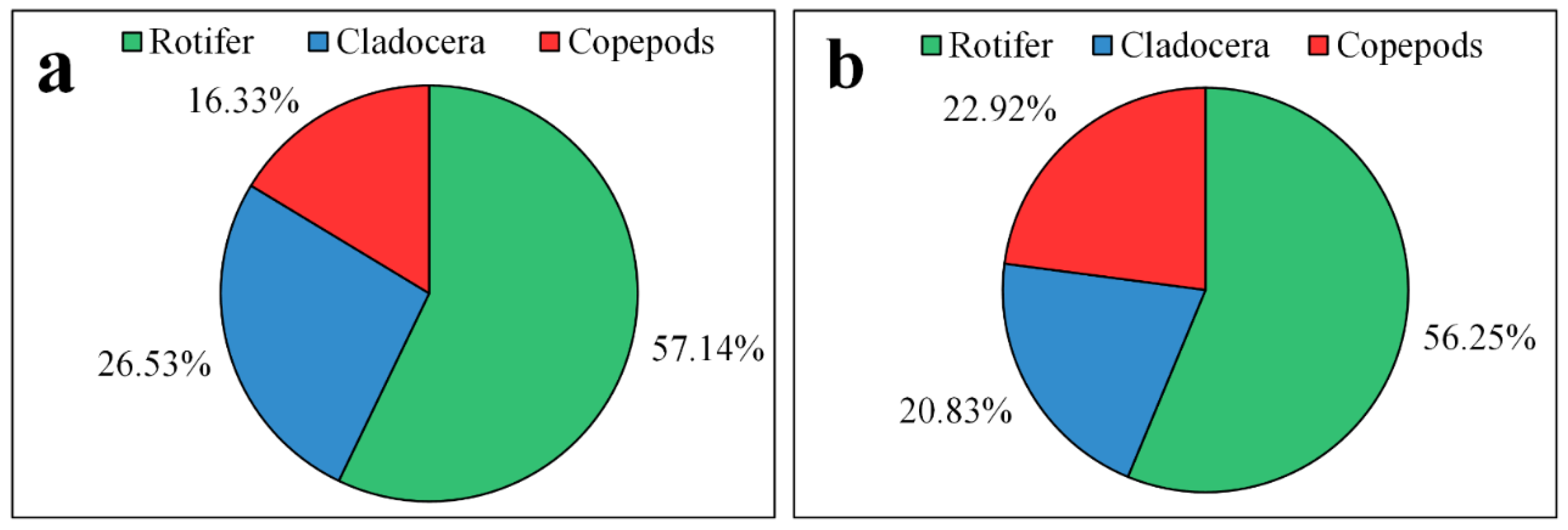 Diversity 14 00908 g004 Diversity 14 00908 g004
