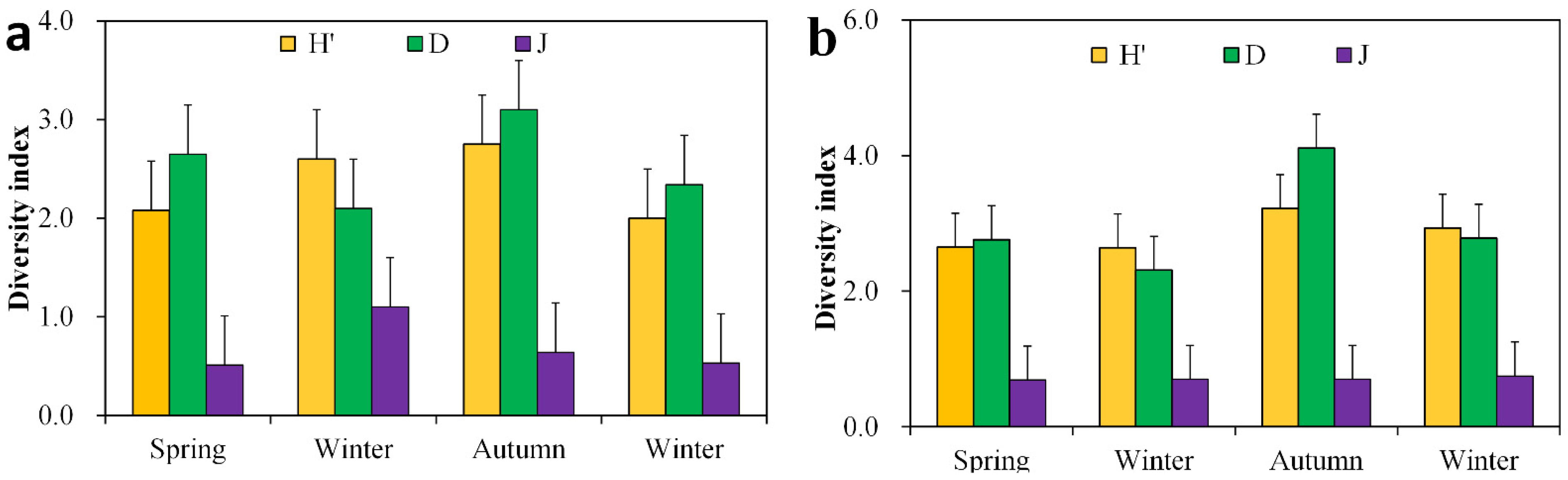 Diversity 14 00908 g005 Diversity 14 00908 g005