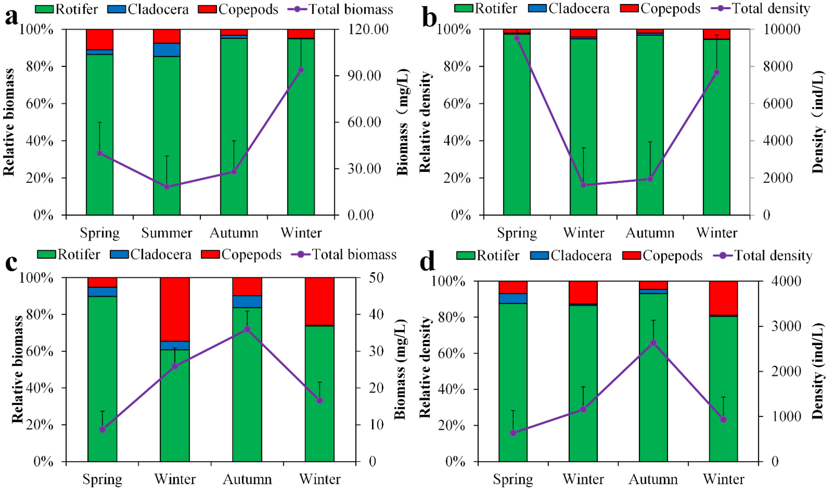 Diversity 14 00908 g008 Diversity 14 00908 g008