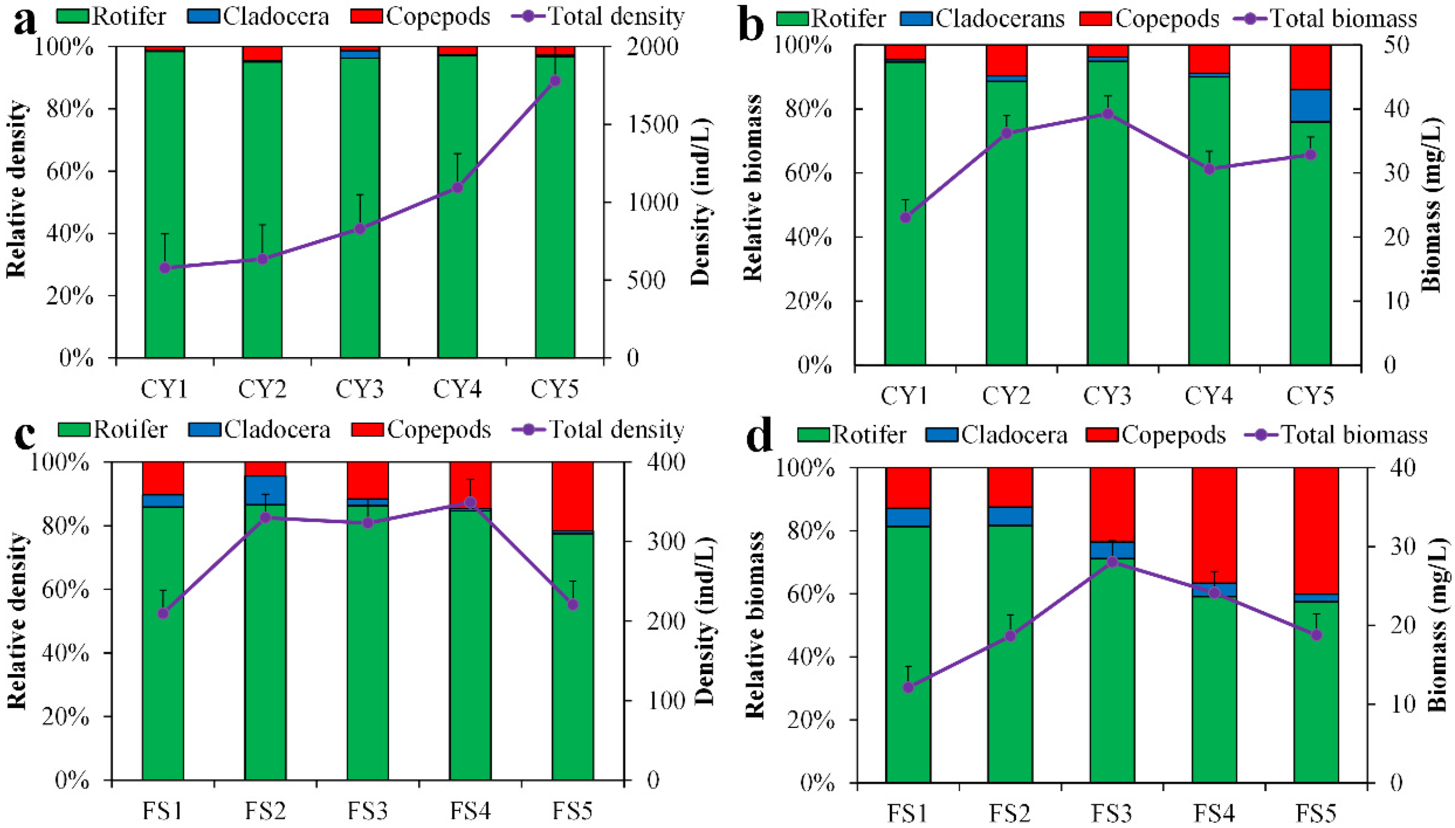 Diversity 14 00908 g009 Diversity 14 00908 g009