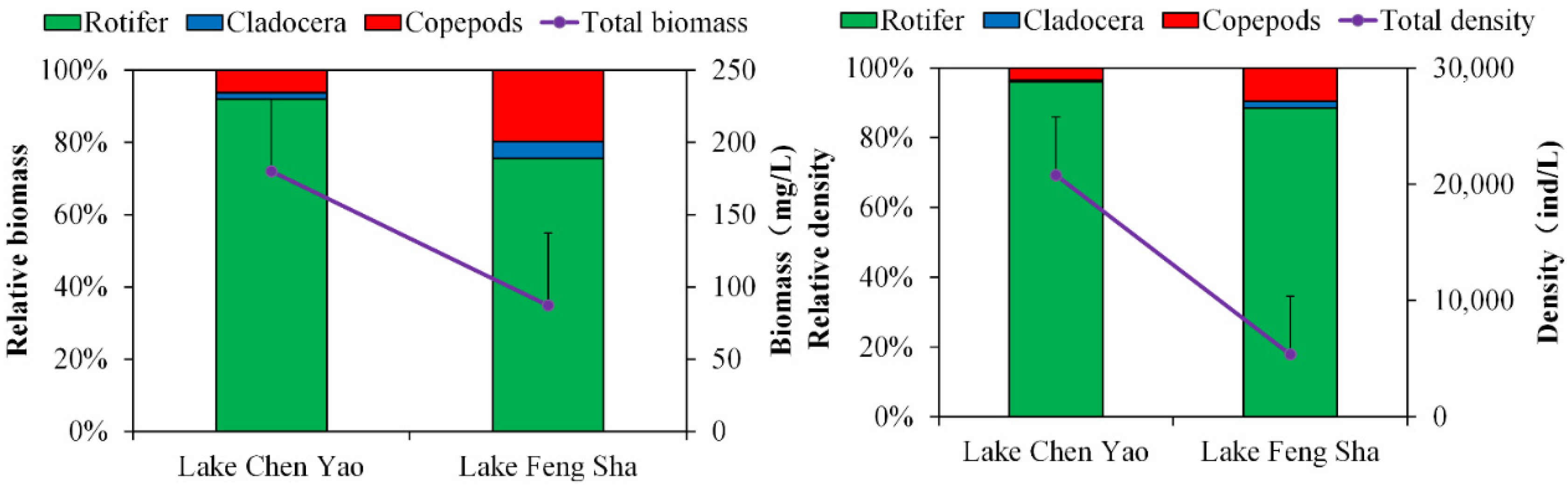 Diversity 14 00908 g010 Diversity 14 00908 g010