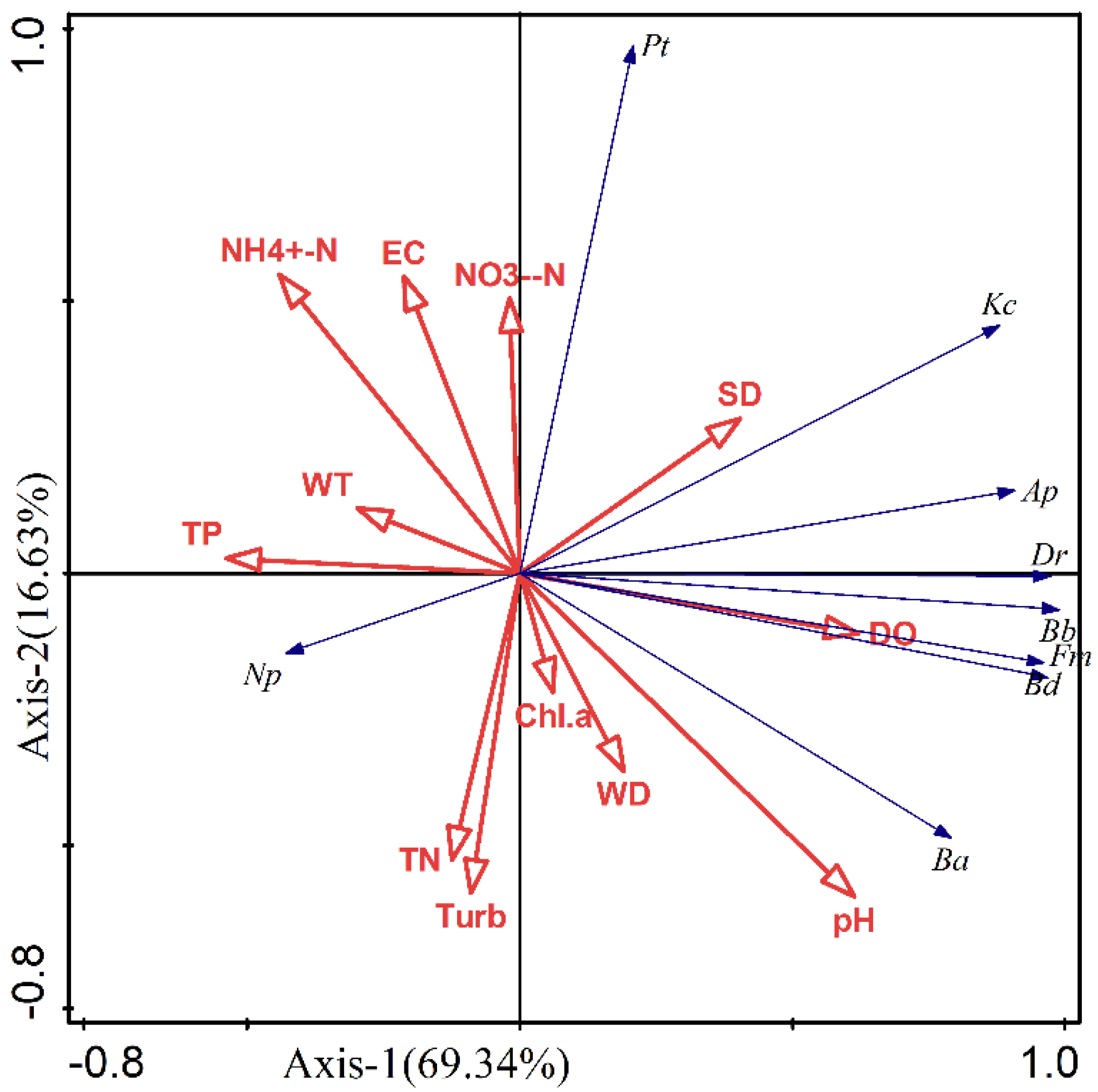 Diversity 14 00908 g011 Diversity 14 00908 g011
