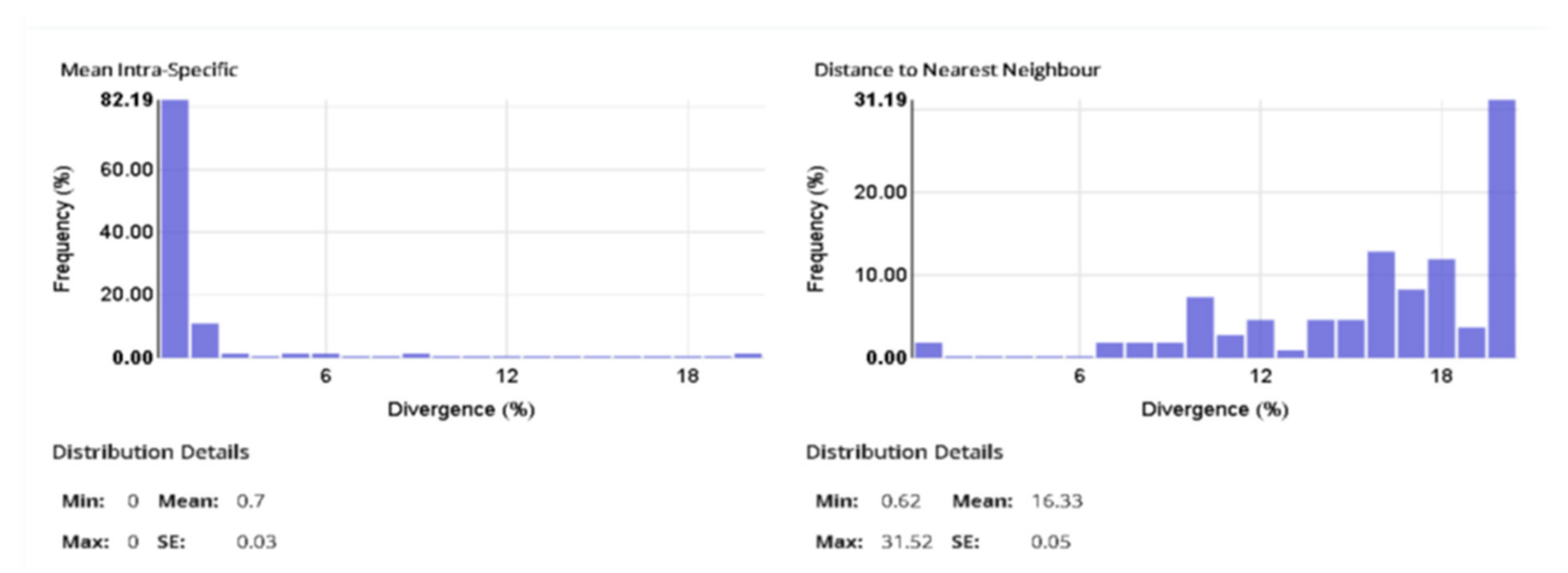 Diversity 14 00912 g002