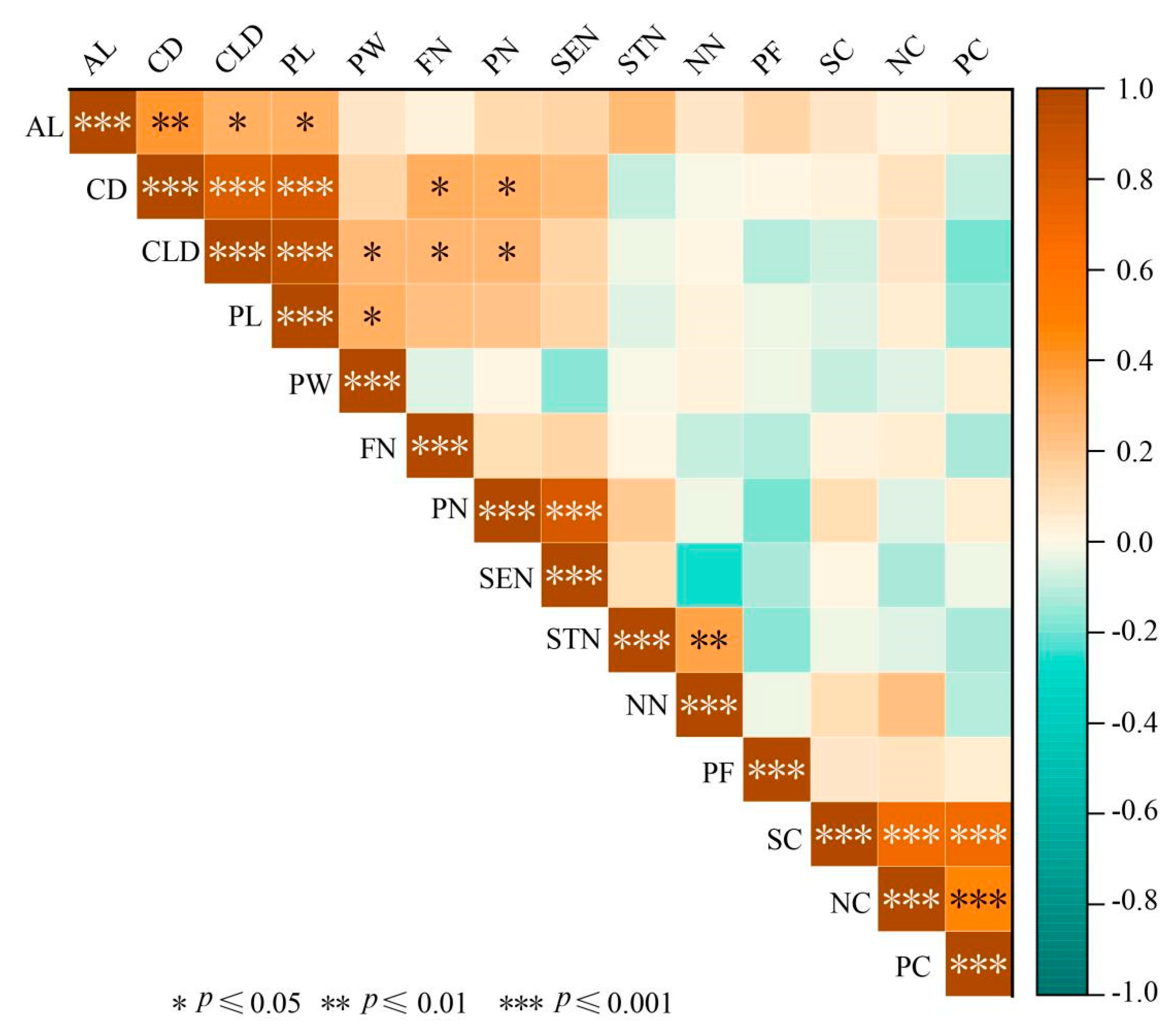 Diversity 14 00913 g002