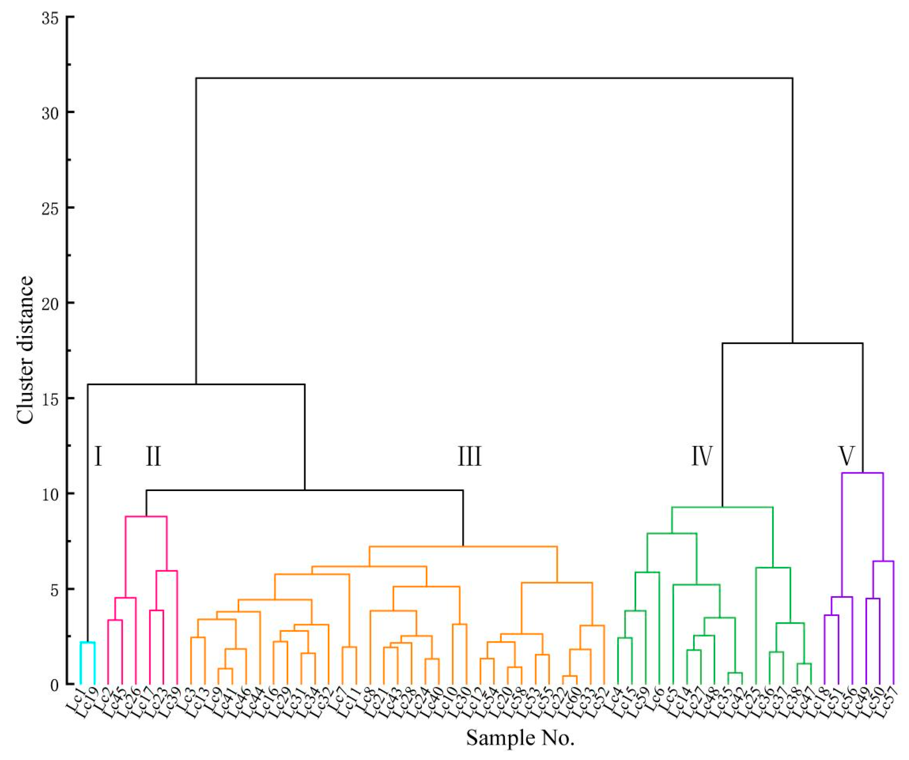 Diversity 14 00913 g003