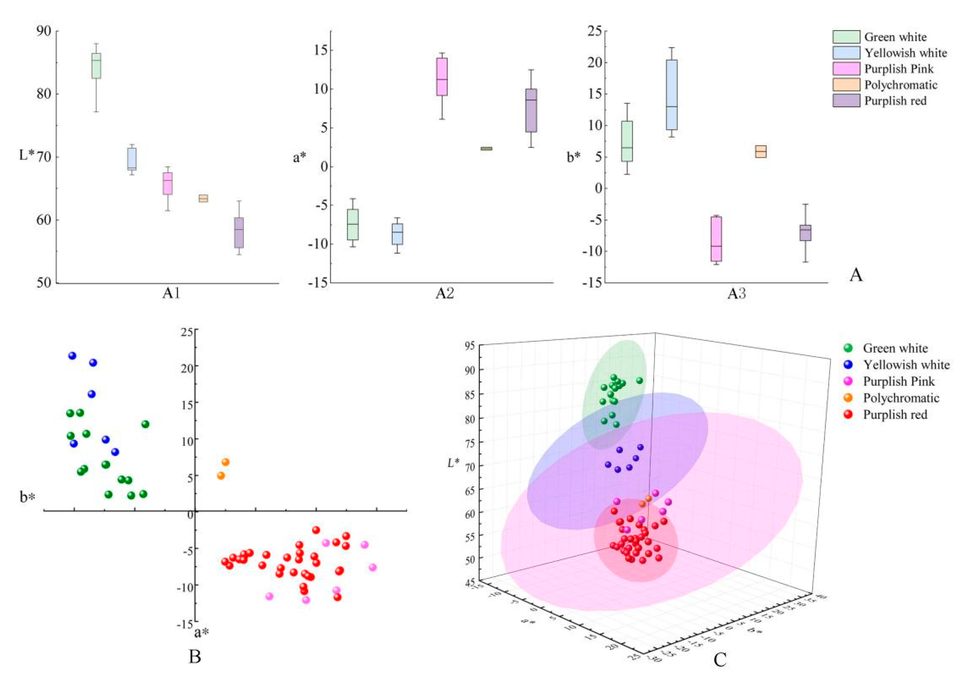 Diversity 14 00913 g004