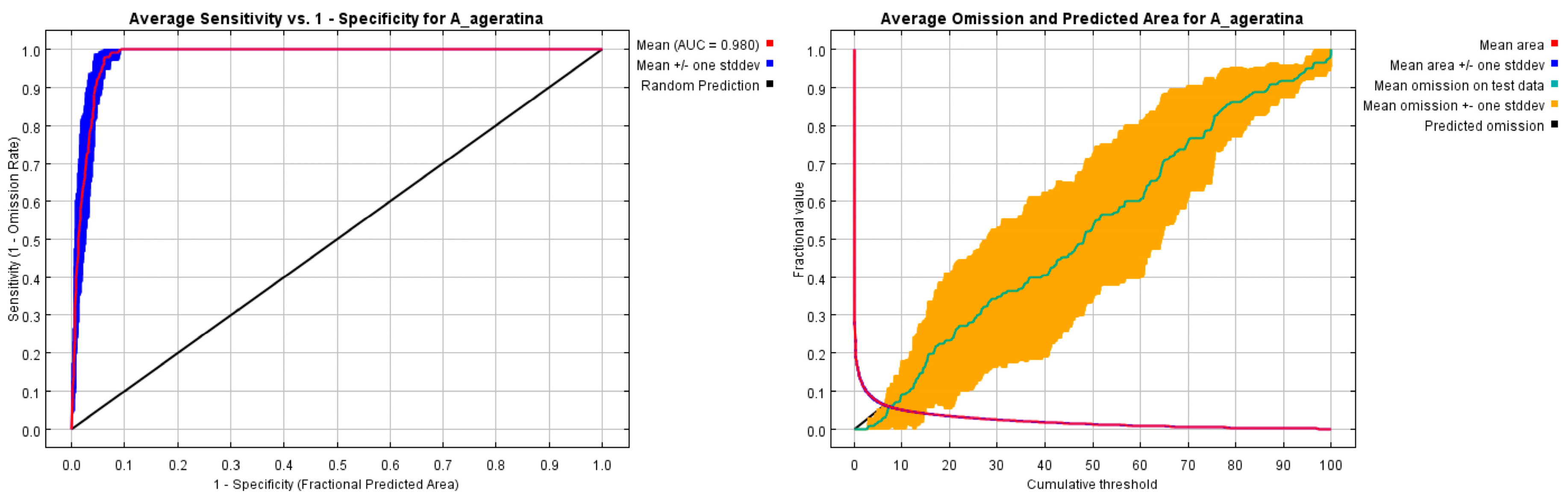 Diversity 14 00915 g002 Diversity 14 00915 g002