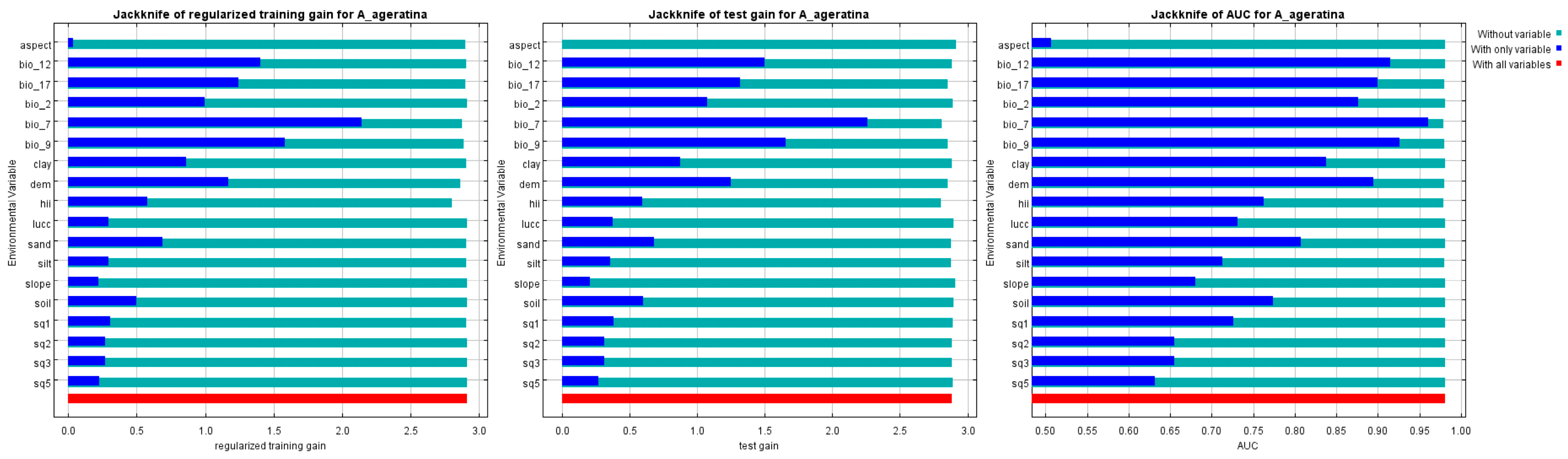 Diversity 14 00915 g003 Diversity 14 00915 g003