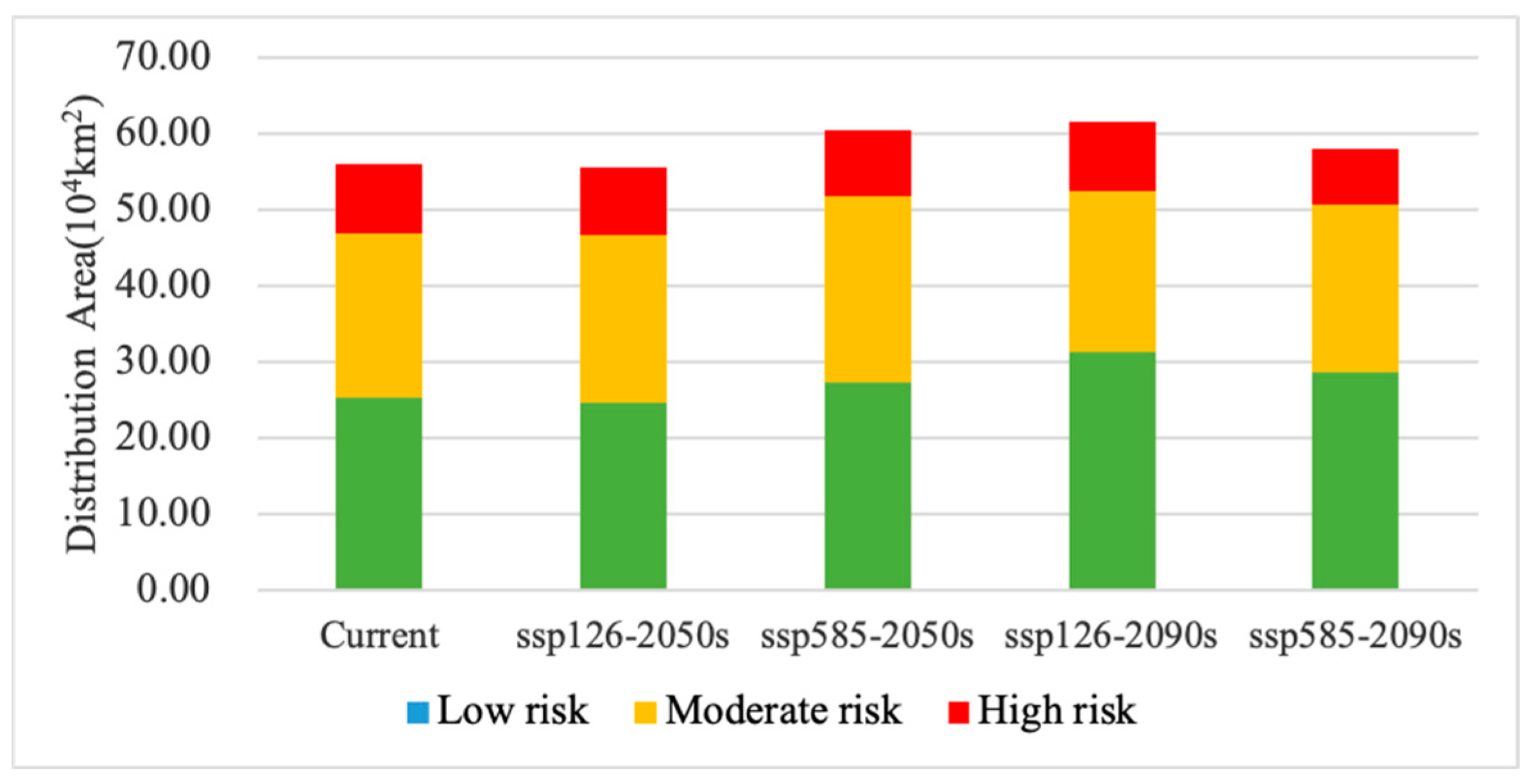 Diversity 14 00915 g005 Diversity 14 00915 g005