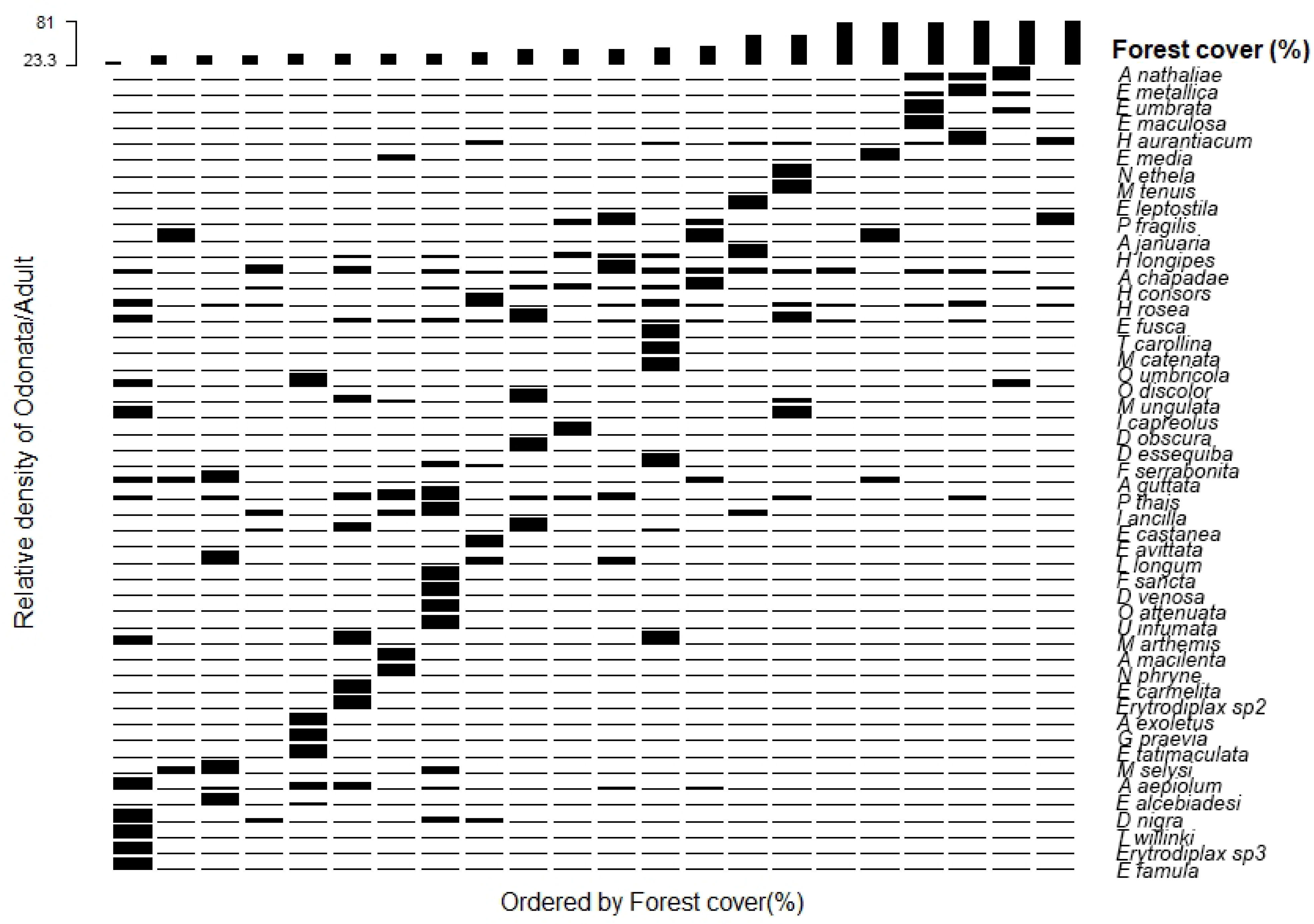 Diversity 14 00919 g002