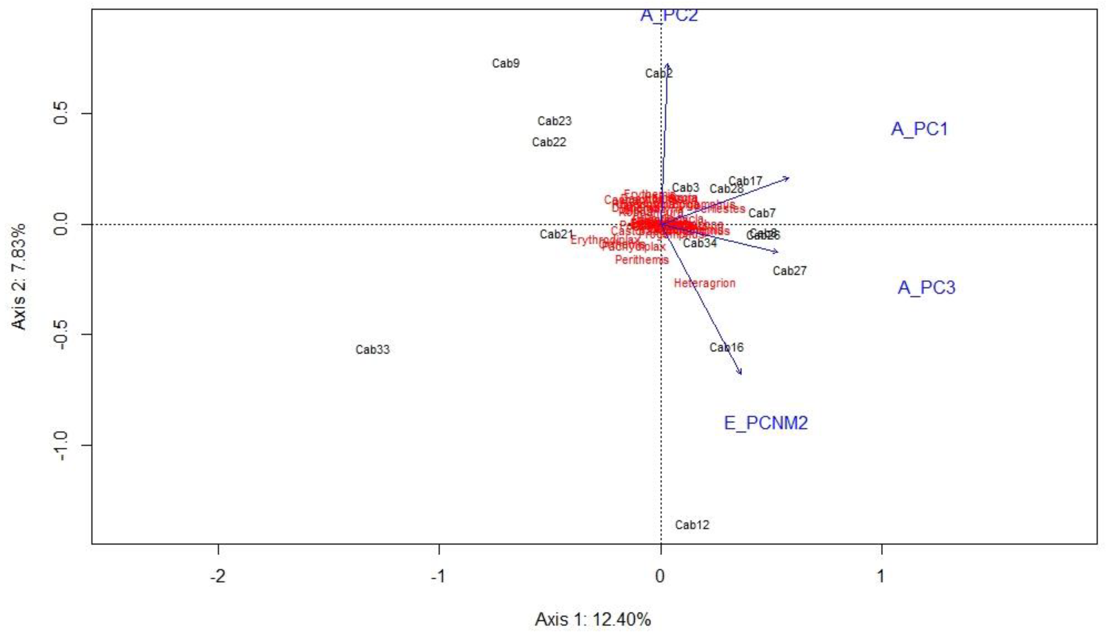 Diversity 14 00919 g005