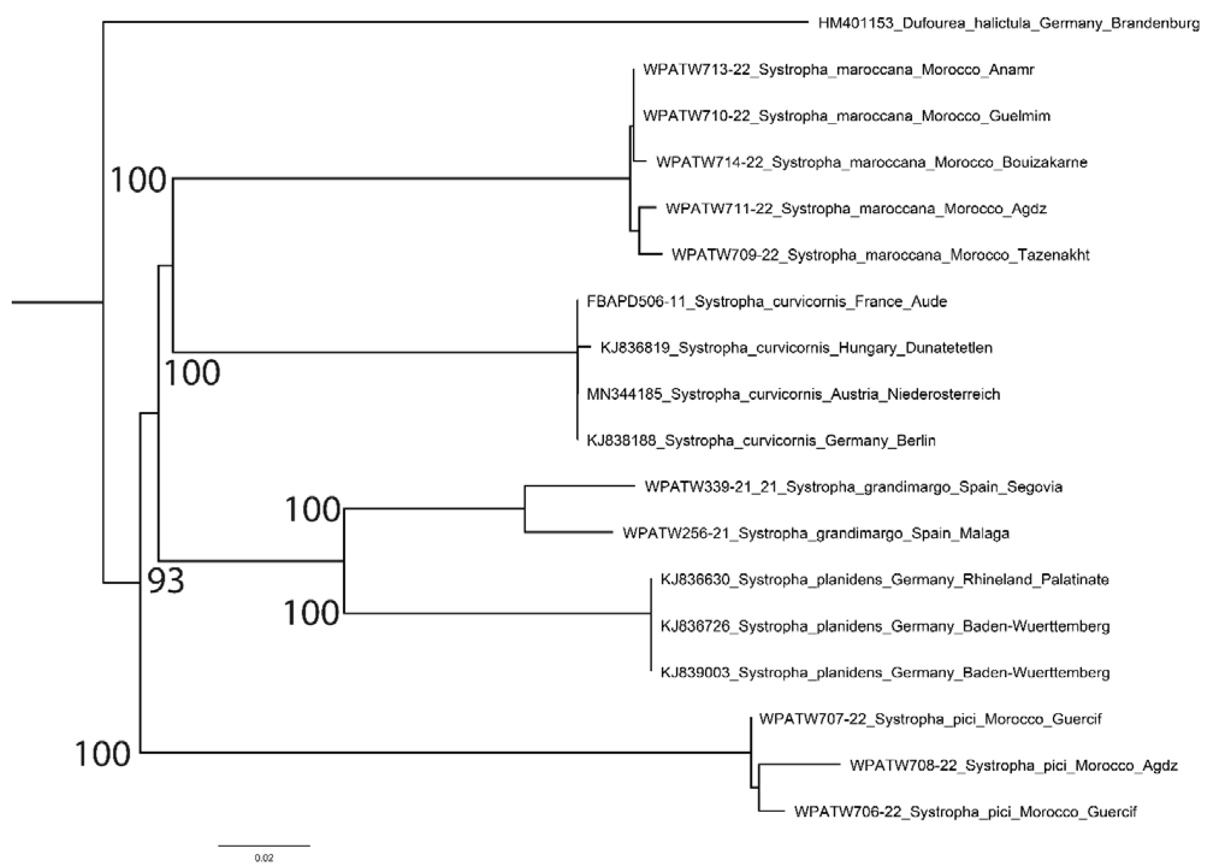 Diversity 14 00920 g002