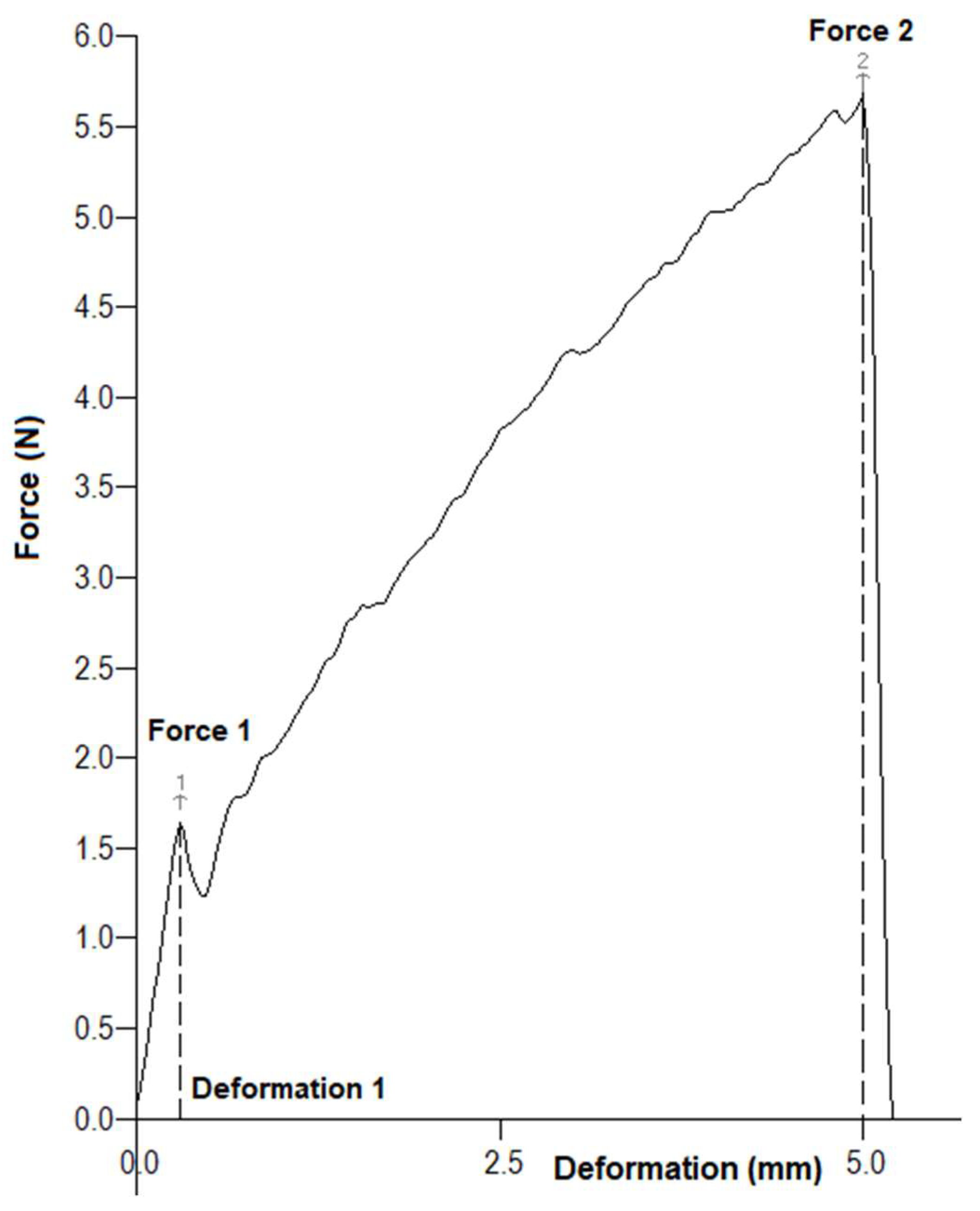 Diversity 14 00922 g002